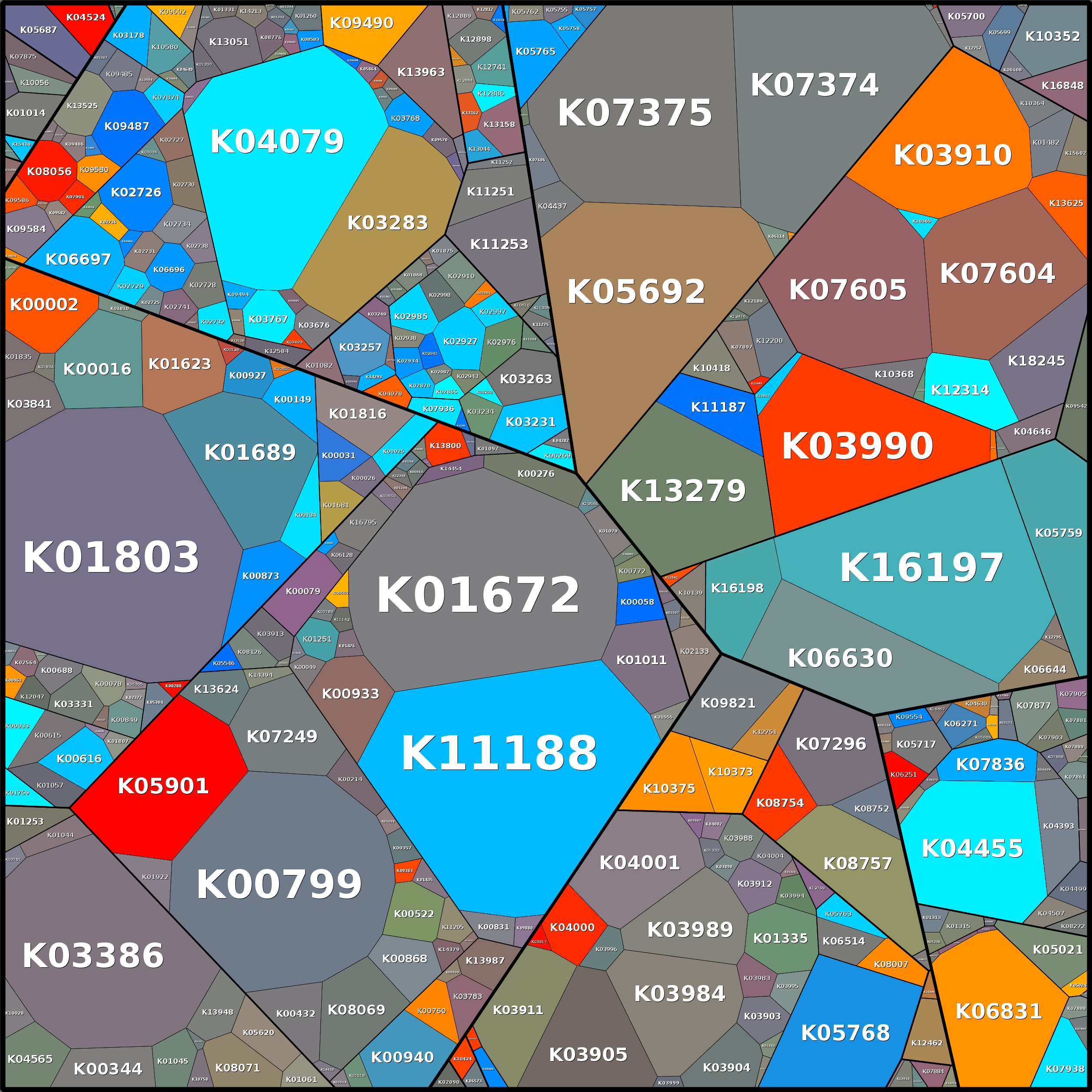 Treemap Press Ctrl-F5