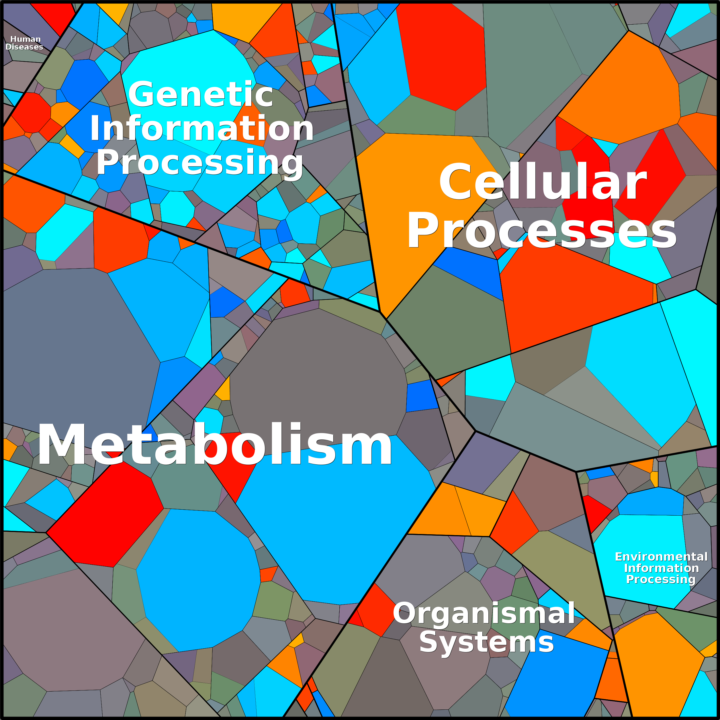 Treemap Press Ctrl-F5