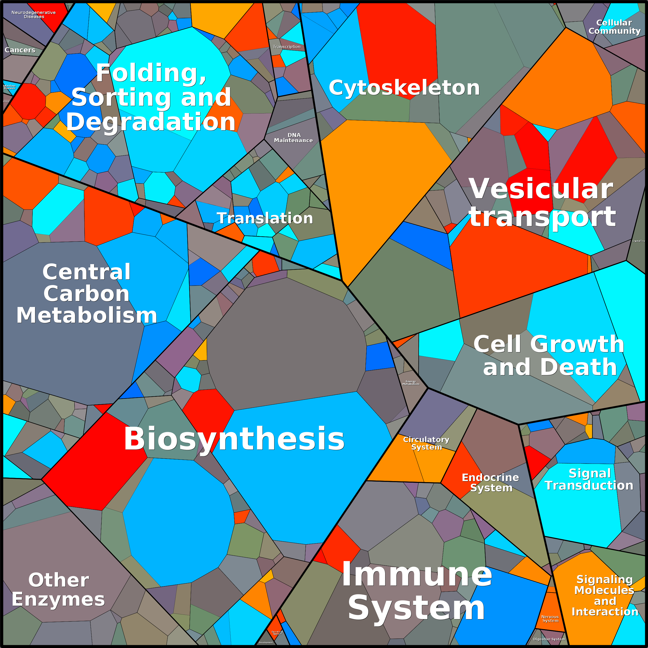 Treemap Press Ctrl-F5