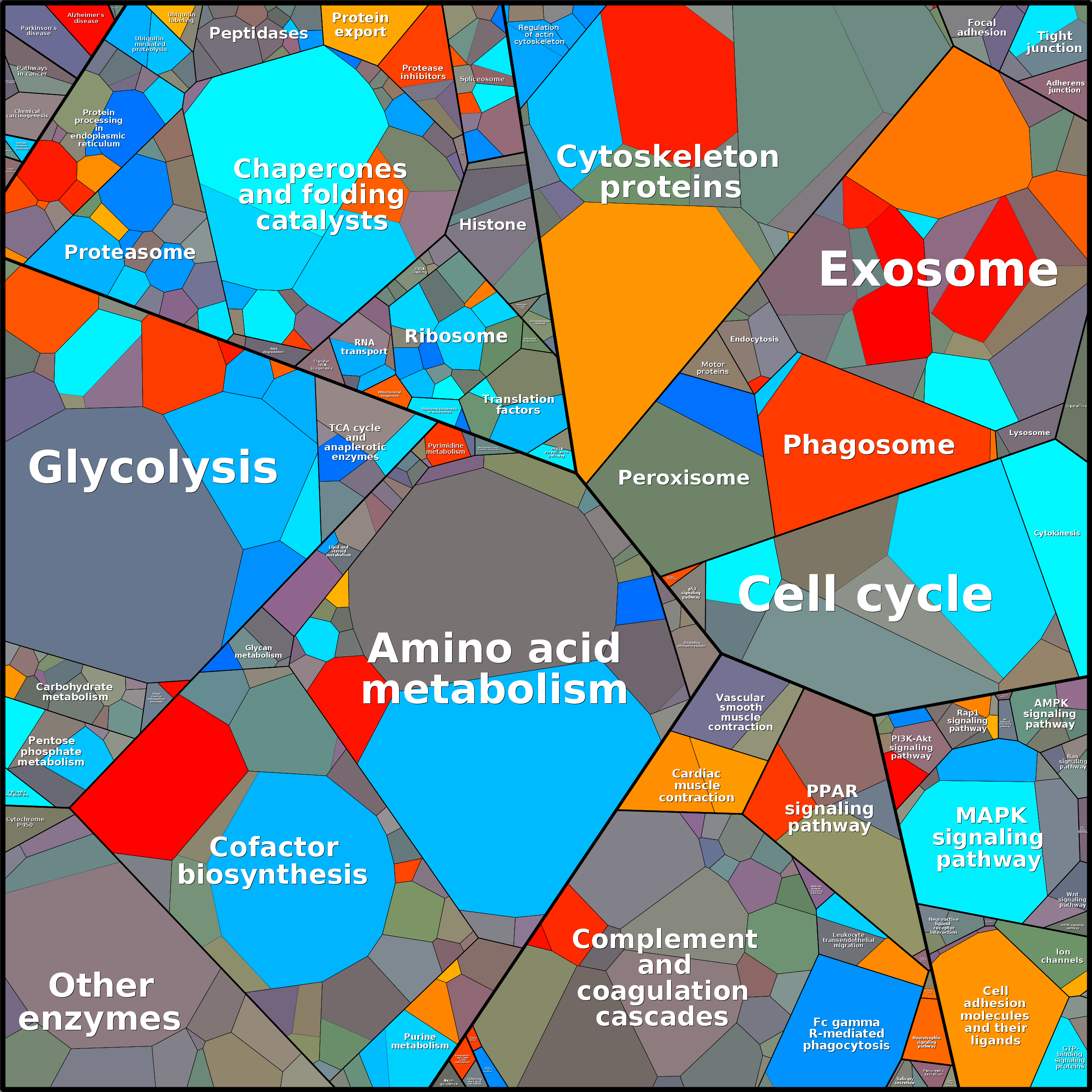 Treemap Press Ctrl-F5