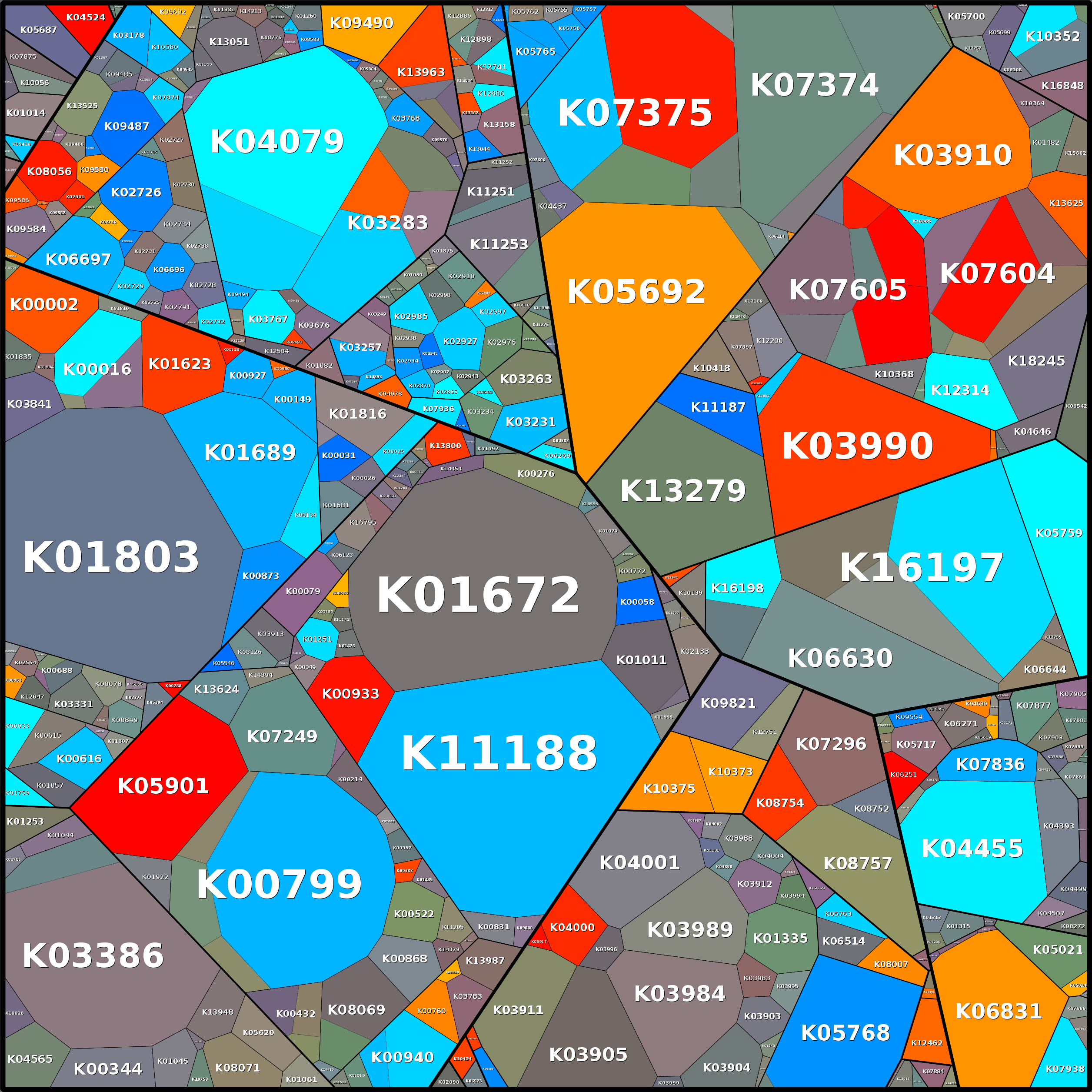 Treemap Press Ctrl-F5