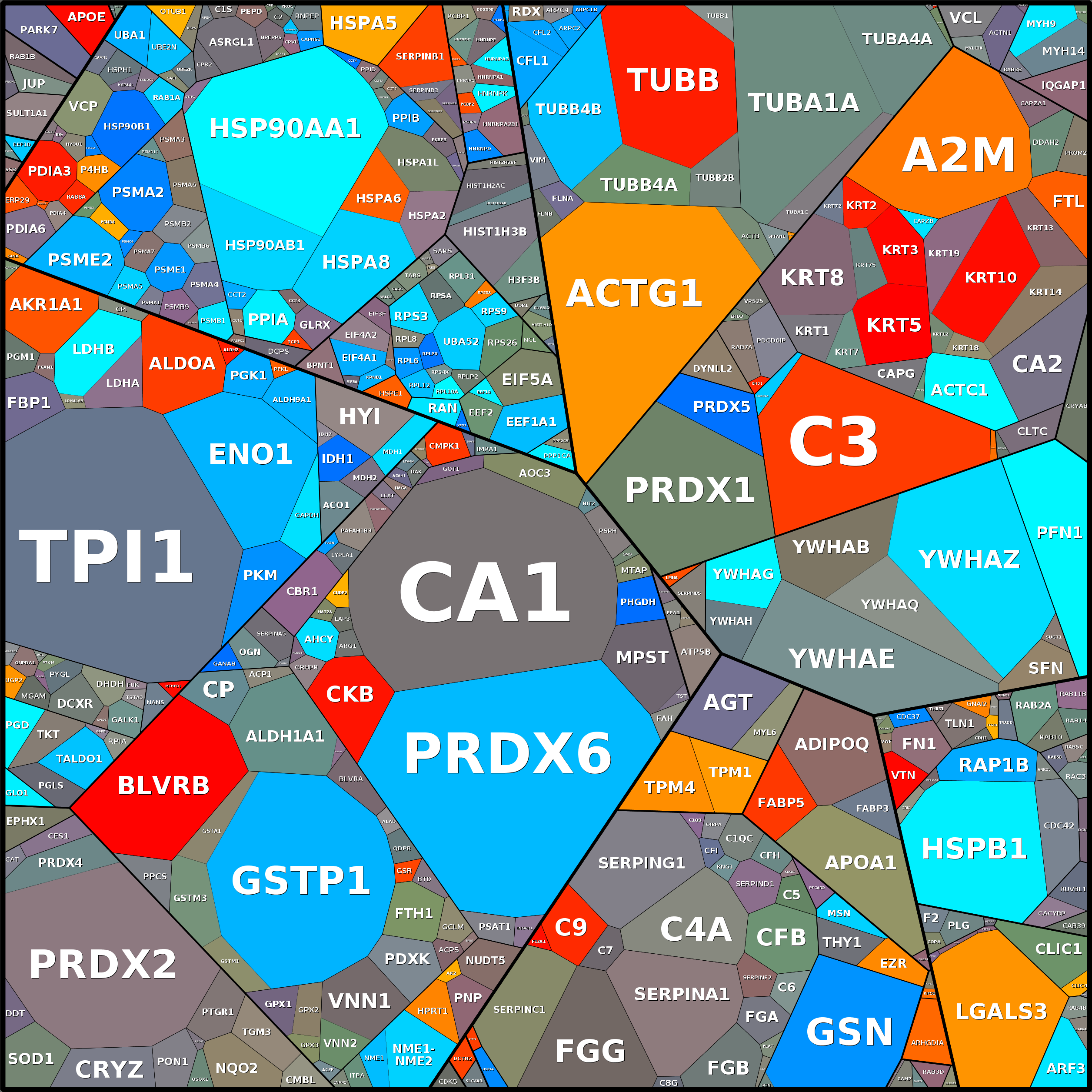 Treemap Press Ctrl-F5