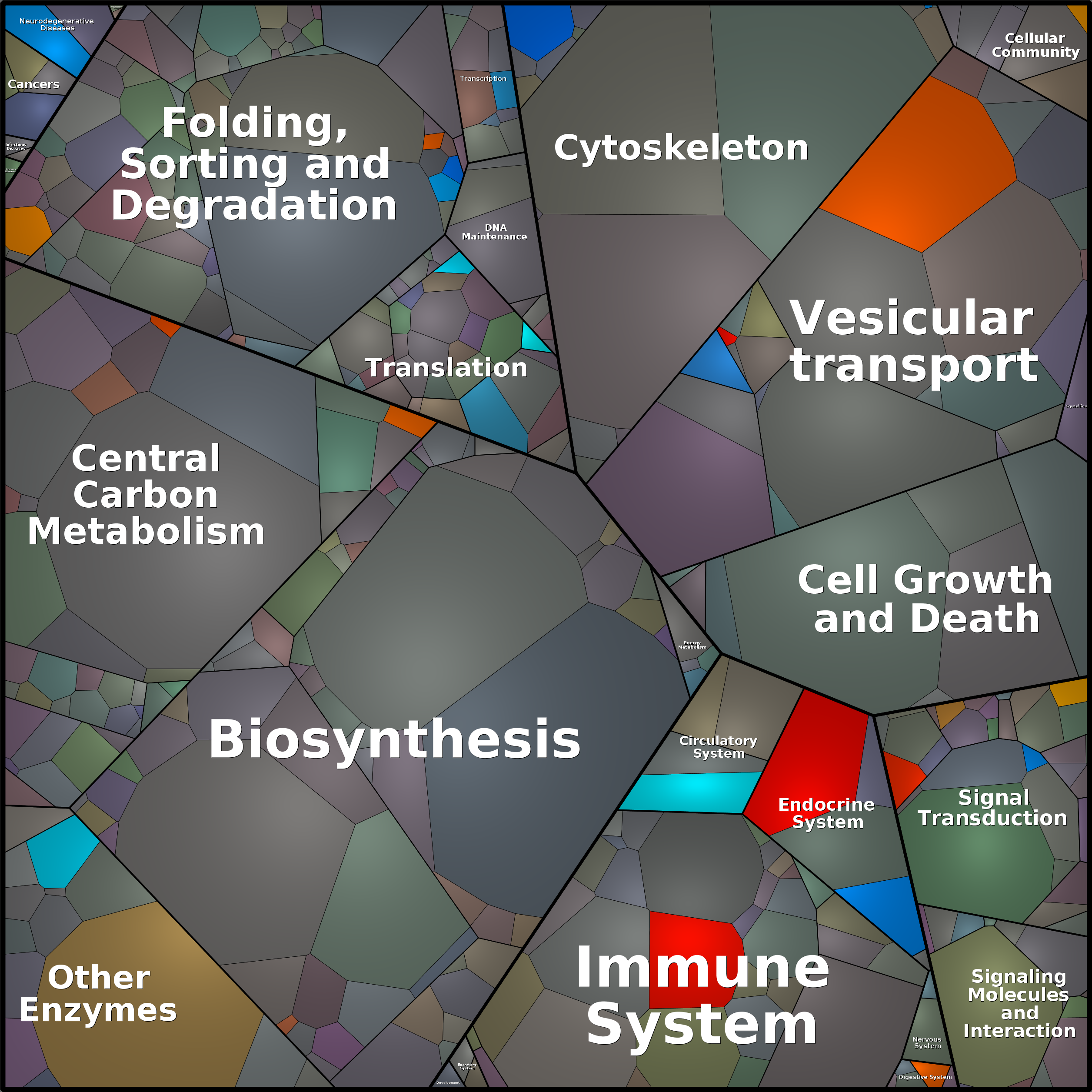 Treemap Press Ctrl-F5