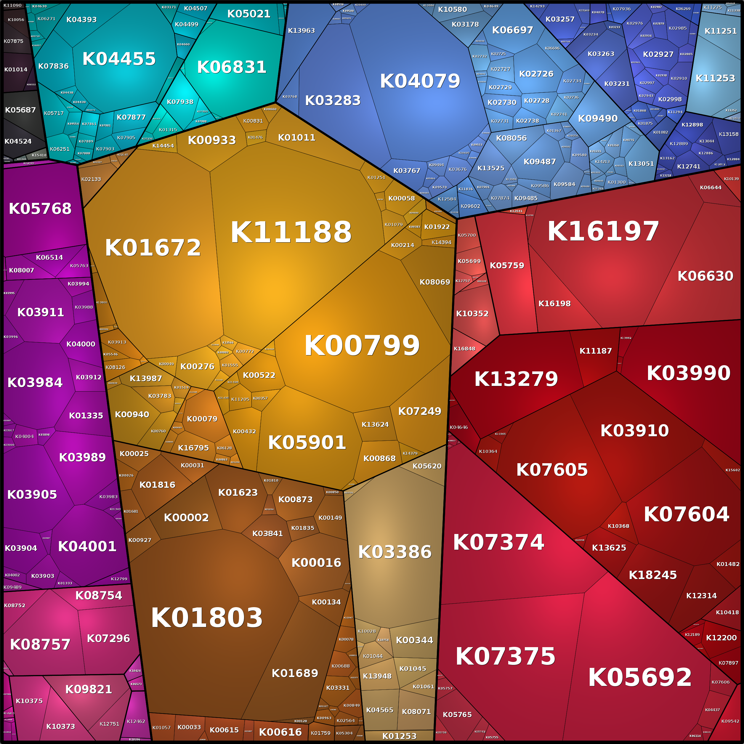 Treemap Press Ctrl-F5