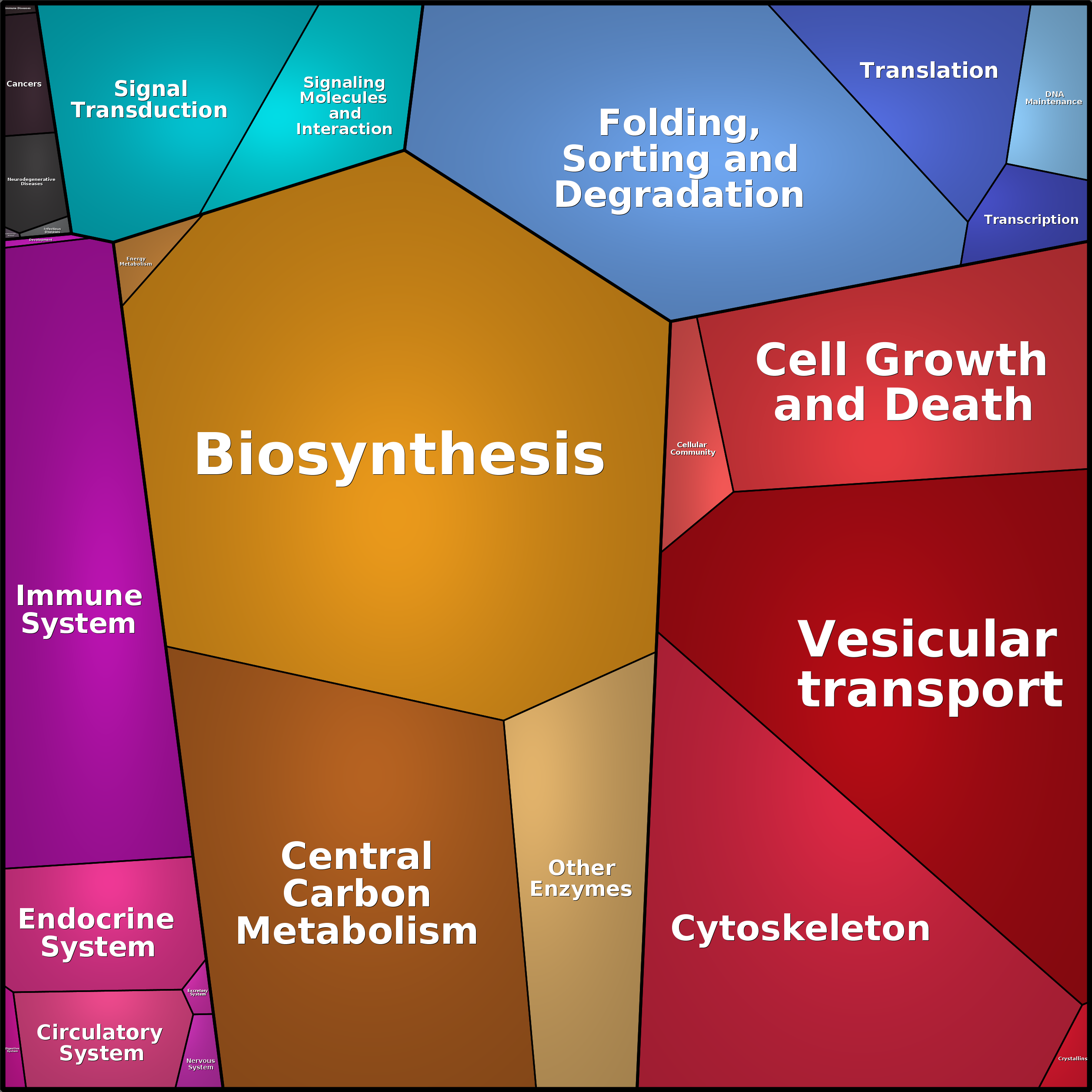 Treemap Press Ctrl-F5