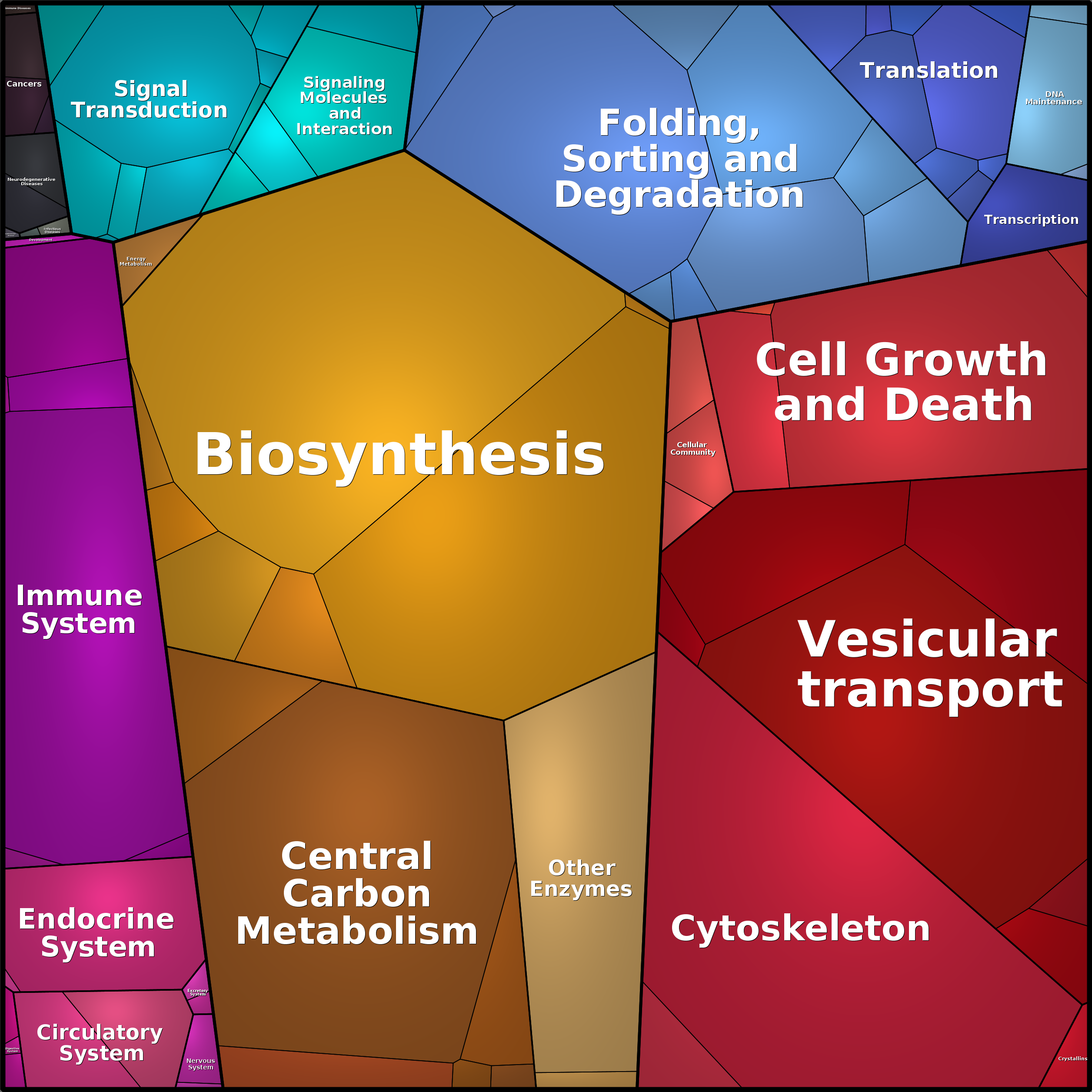 Treemap Press Ctrl-F5