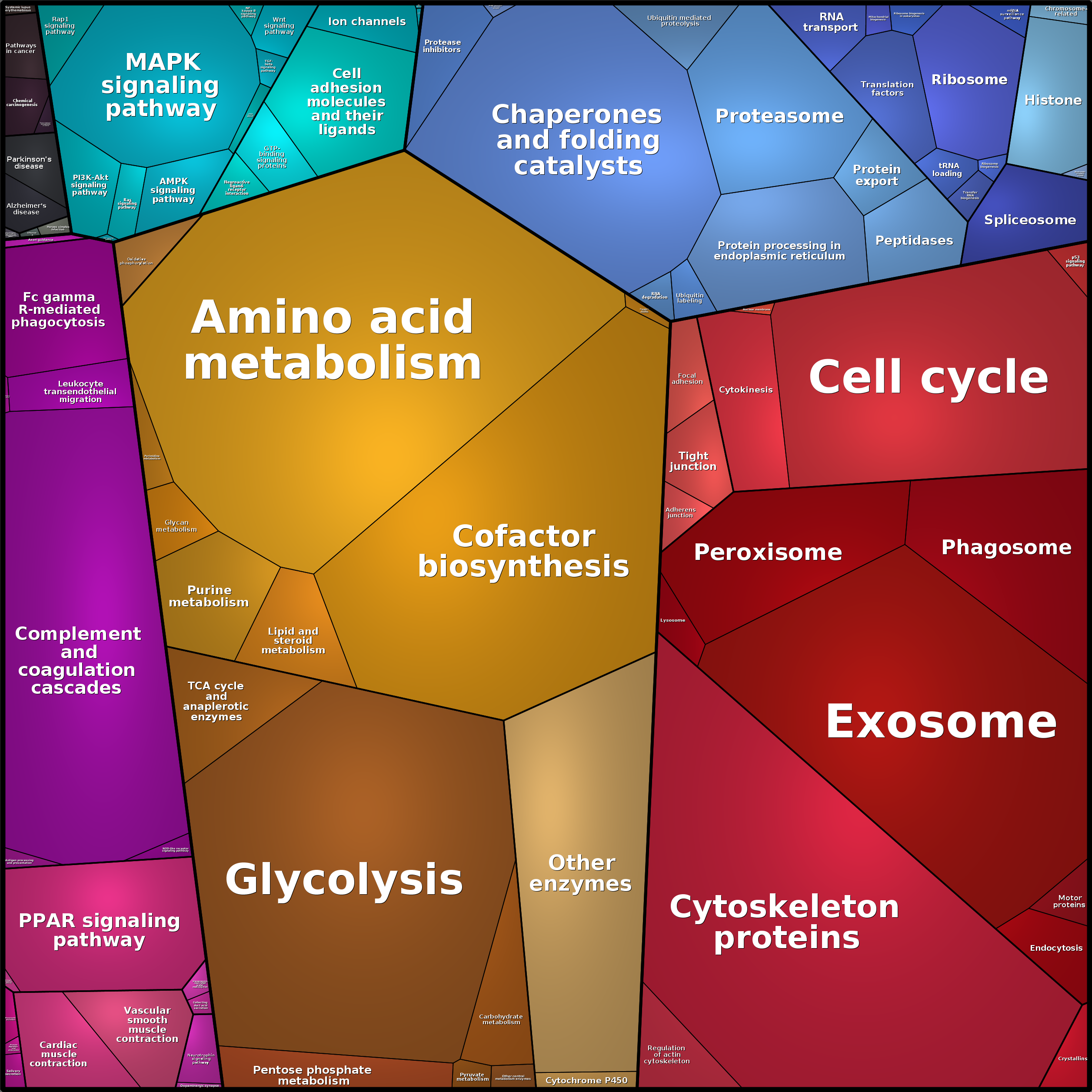 Treemap Press Ctrl-F5