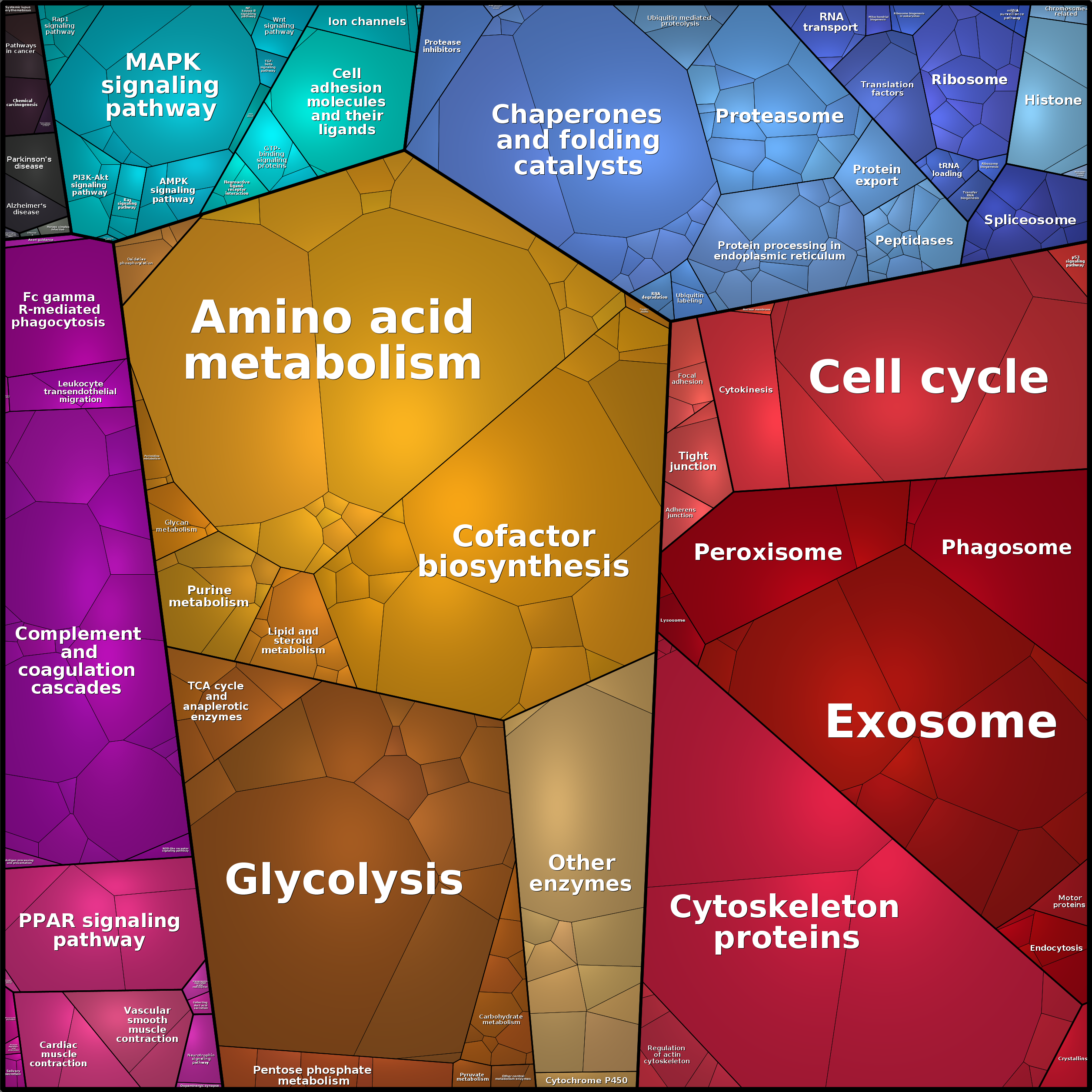 Treemap Press Ctrl-F5