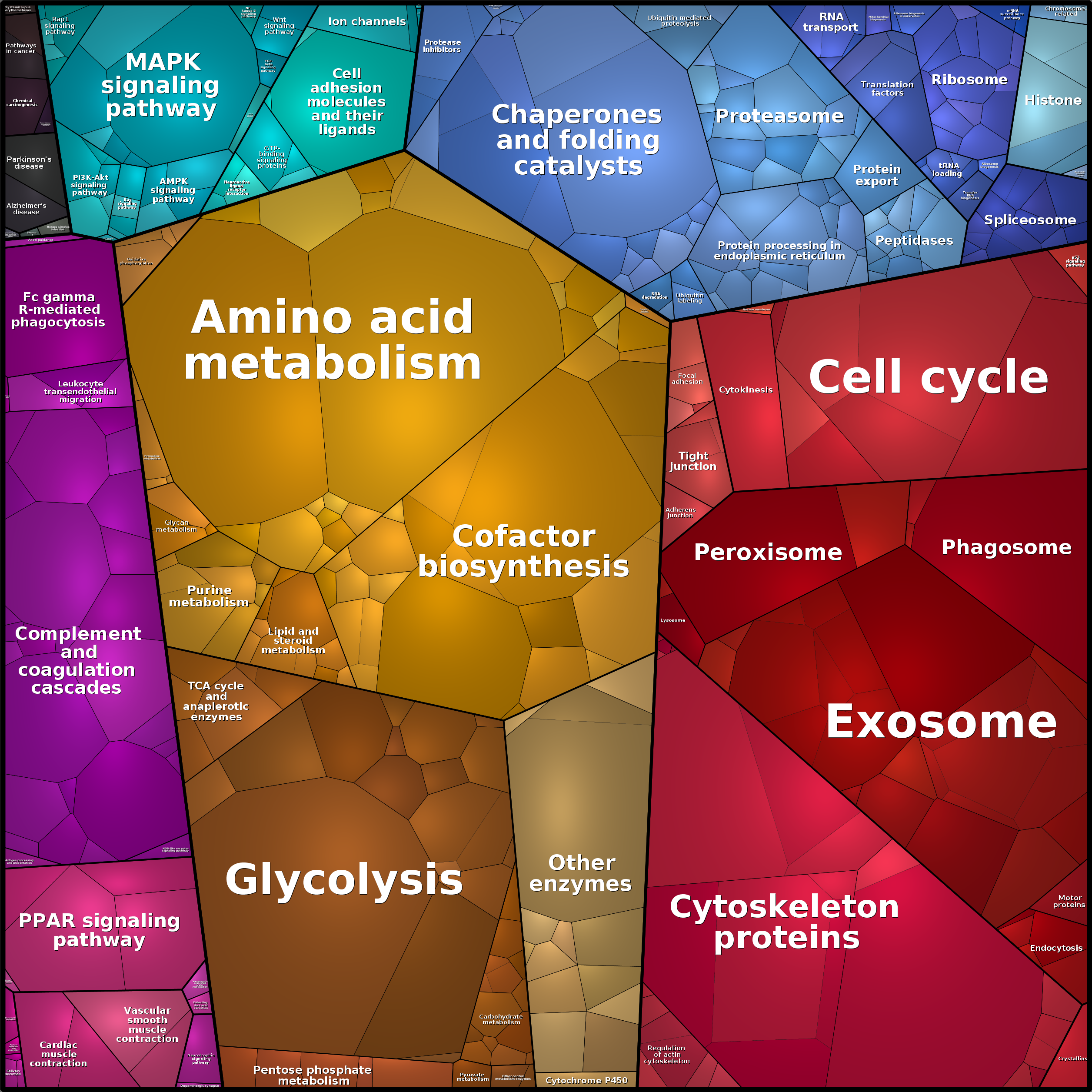 Treemap Press Ctrl-F5