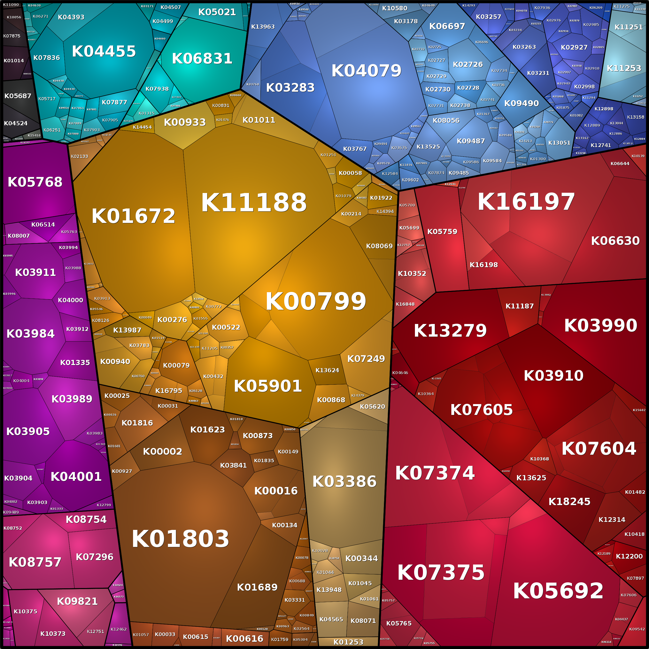 Treemap Press Ctrl-F5