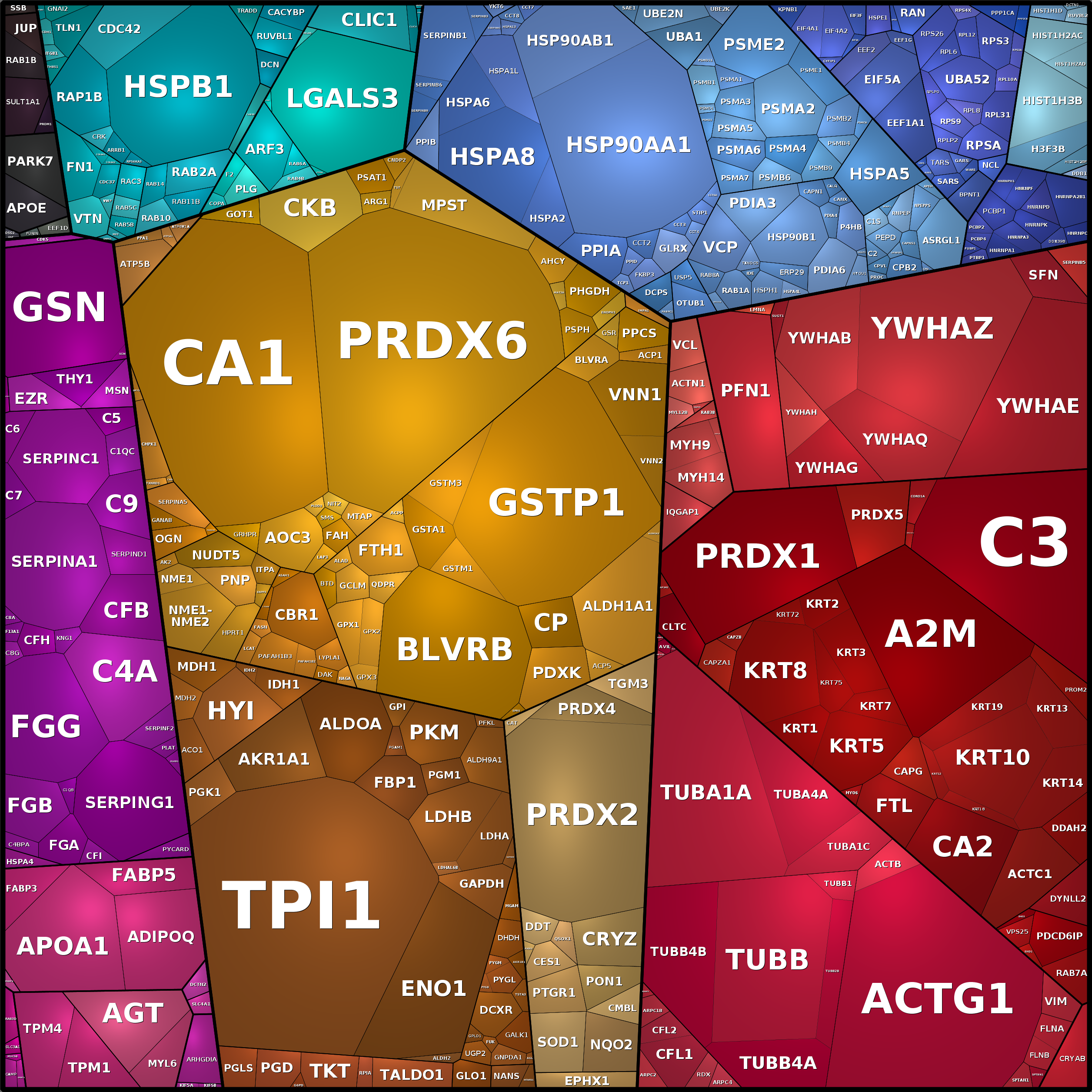 Treemap Press Ctrl-F5