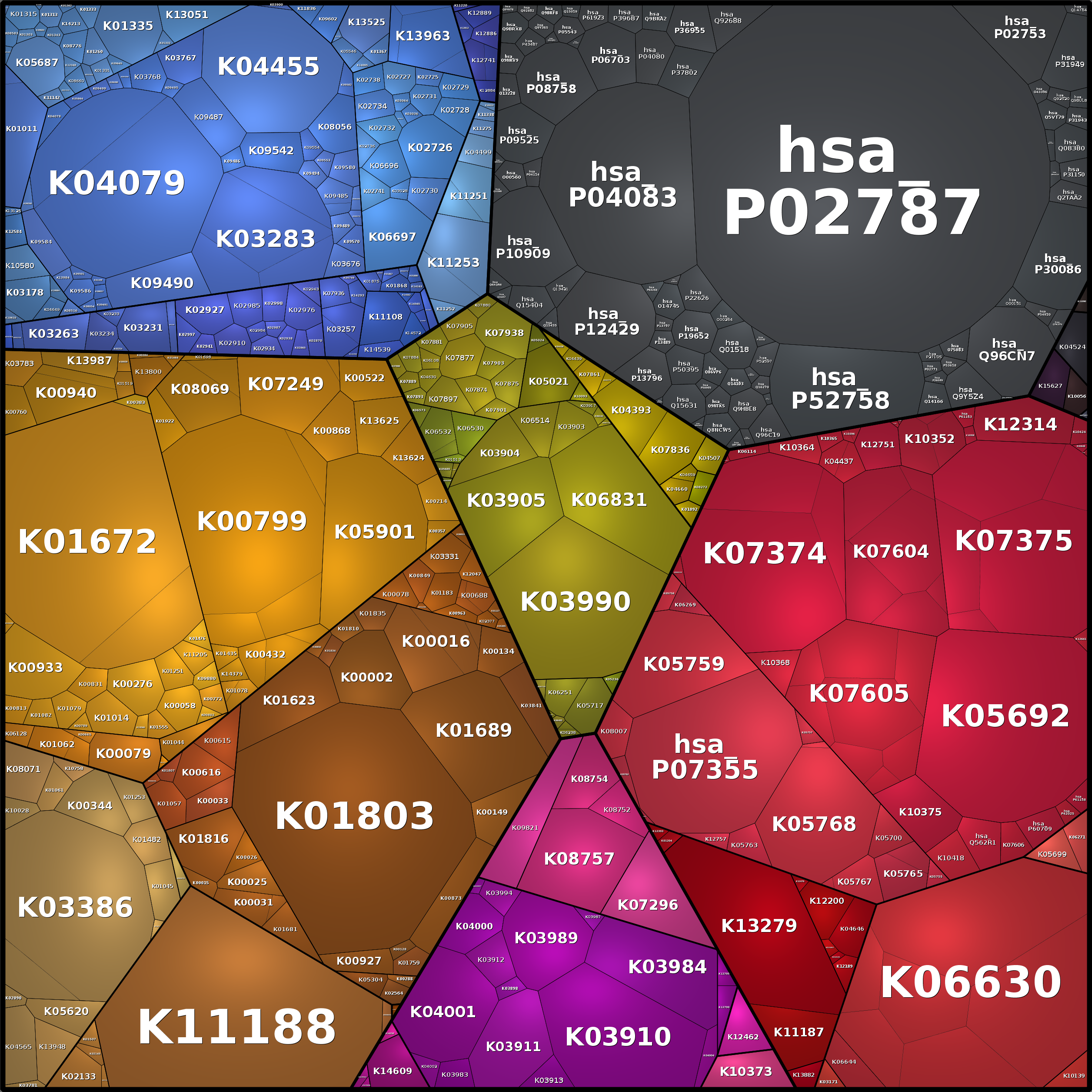 Treemap Press Ctrl-F5