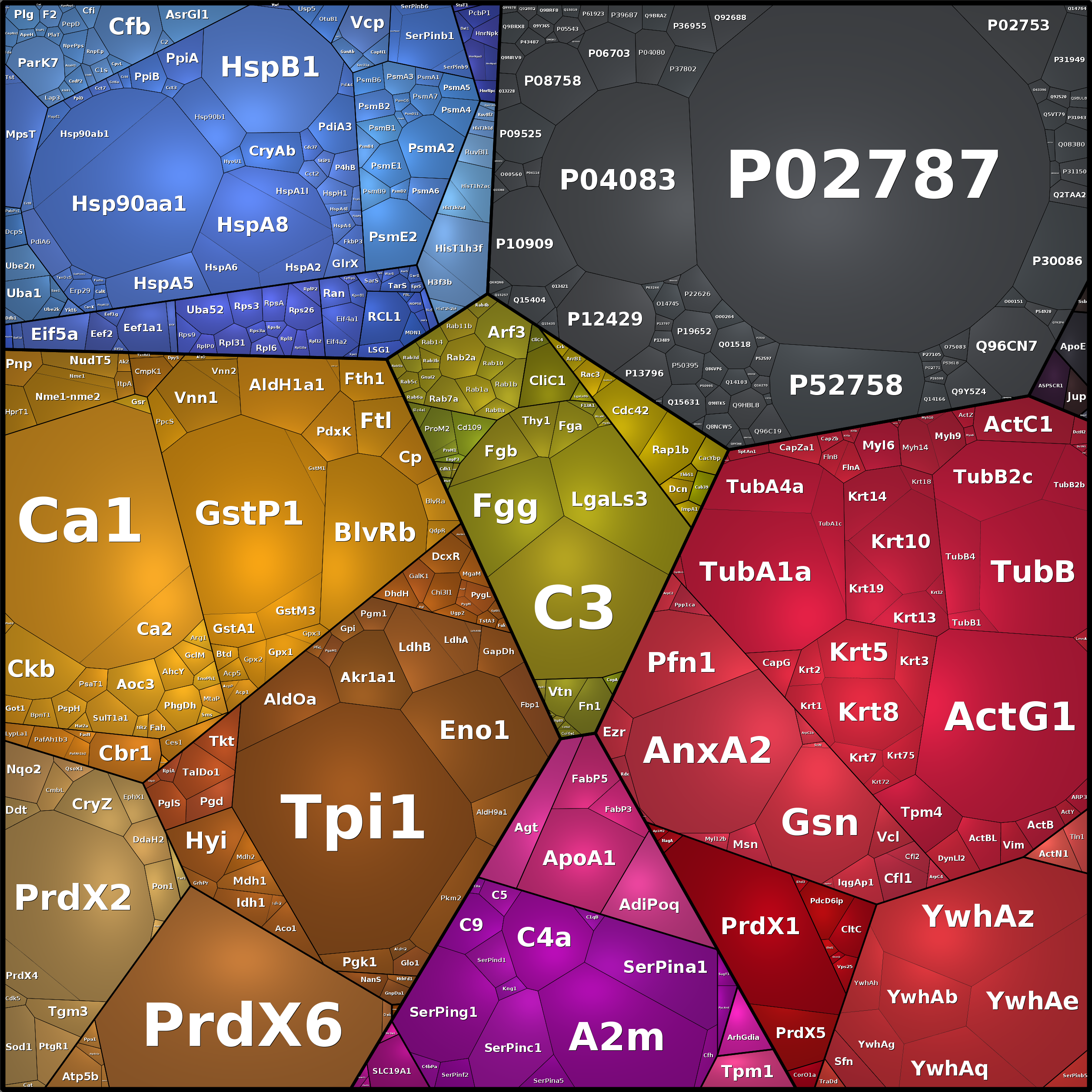 Treemap Press Ctrl-F5