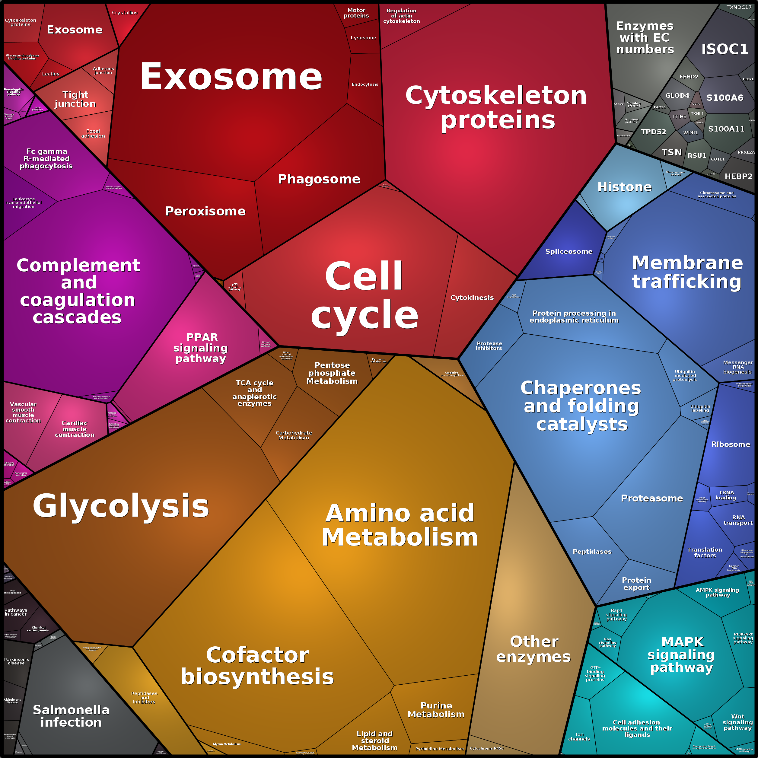 Treemap Press Ctrl-F5