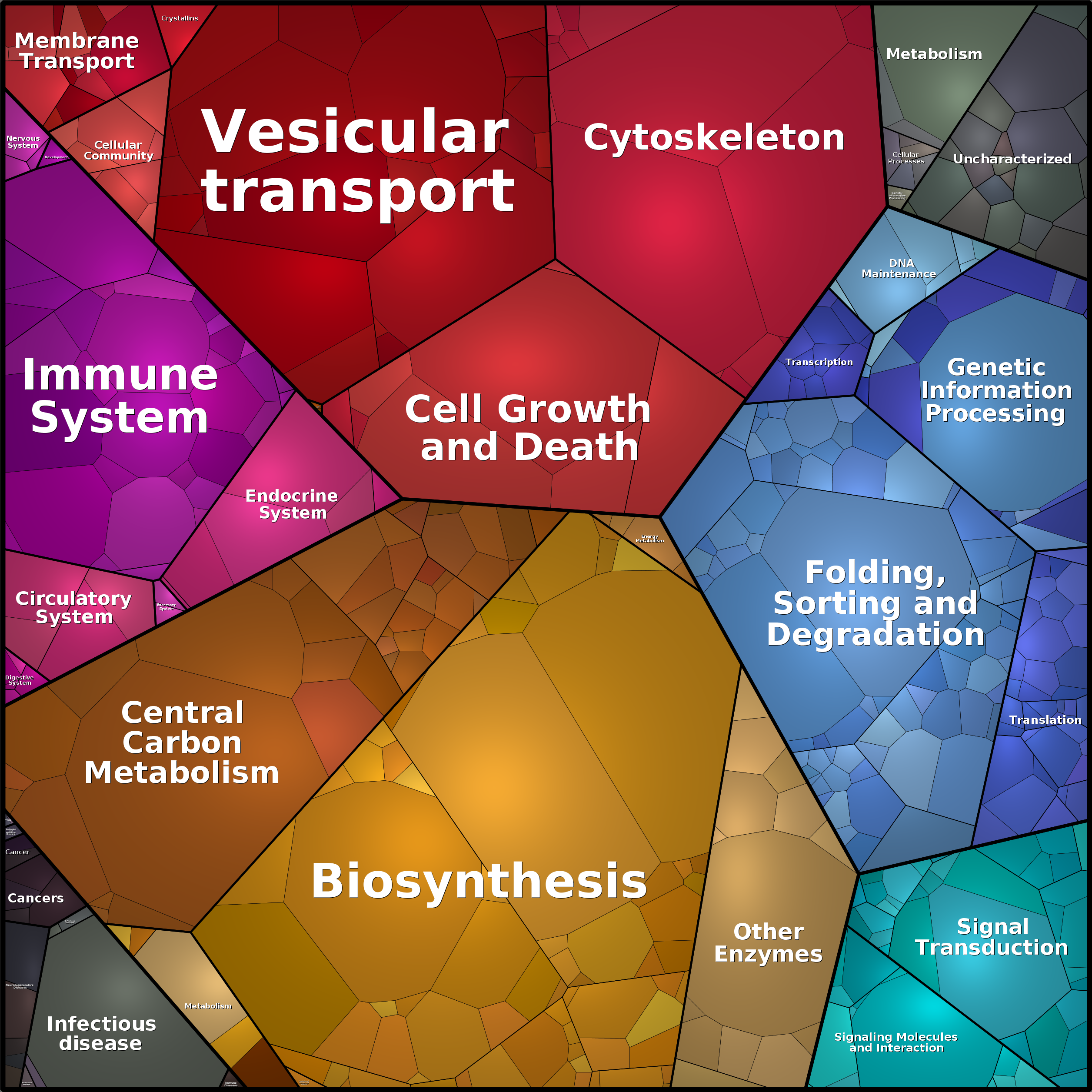 Treemap Press Ctrl-F5