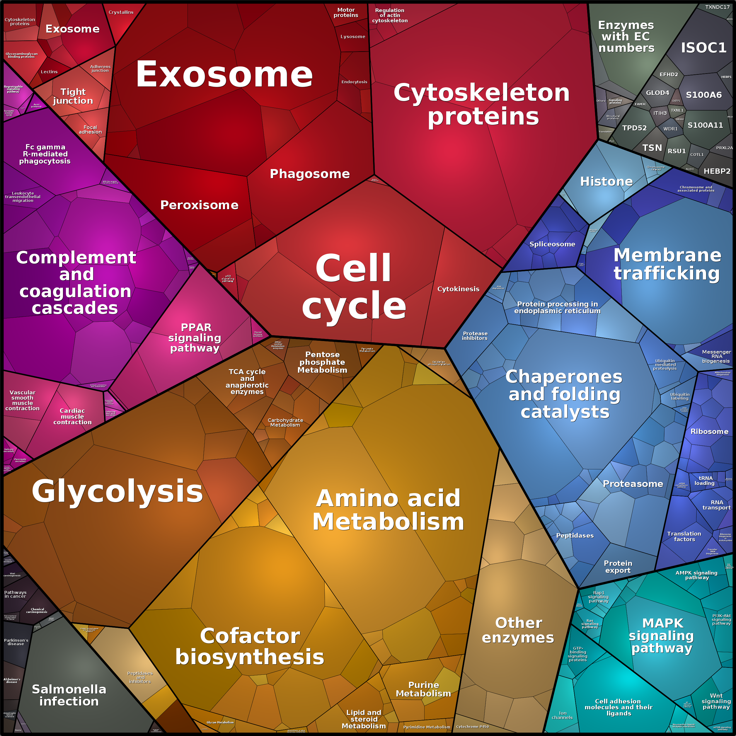 Treemap Press Ctrl-F5