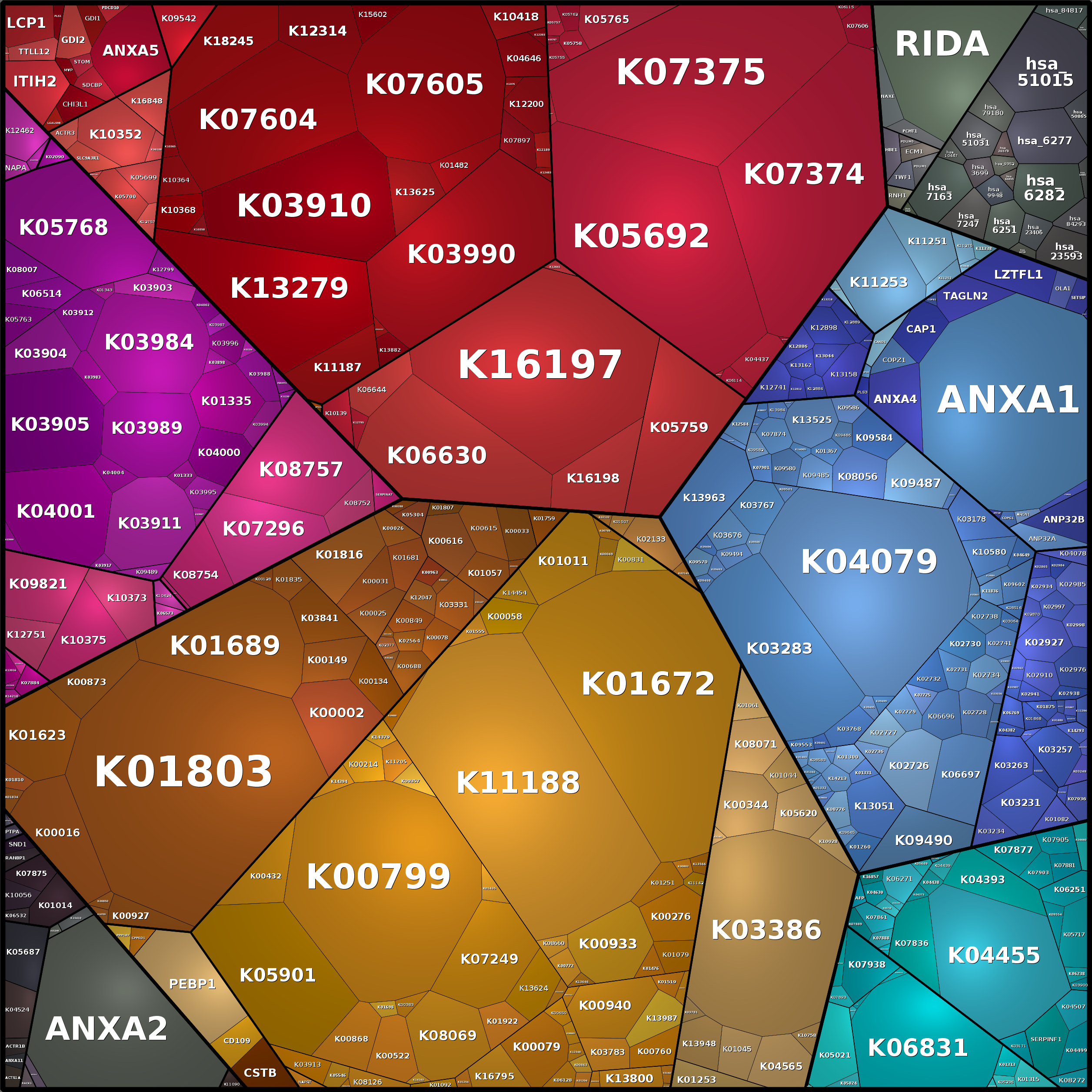 Treemap Press Ctrl-F5