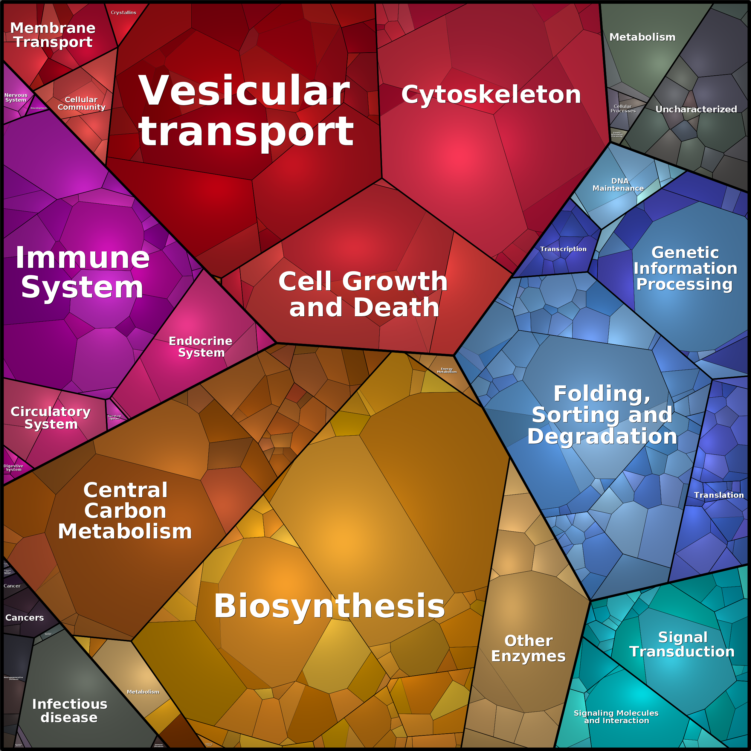 Treemap Press Ctrl-F5