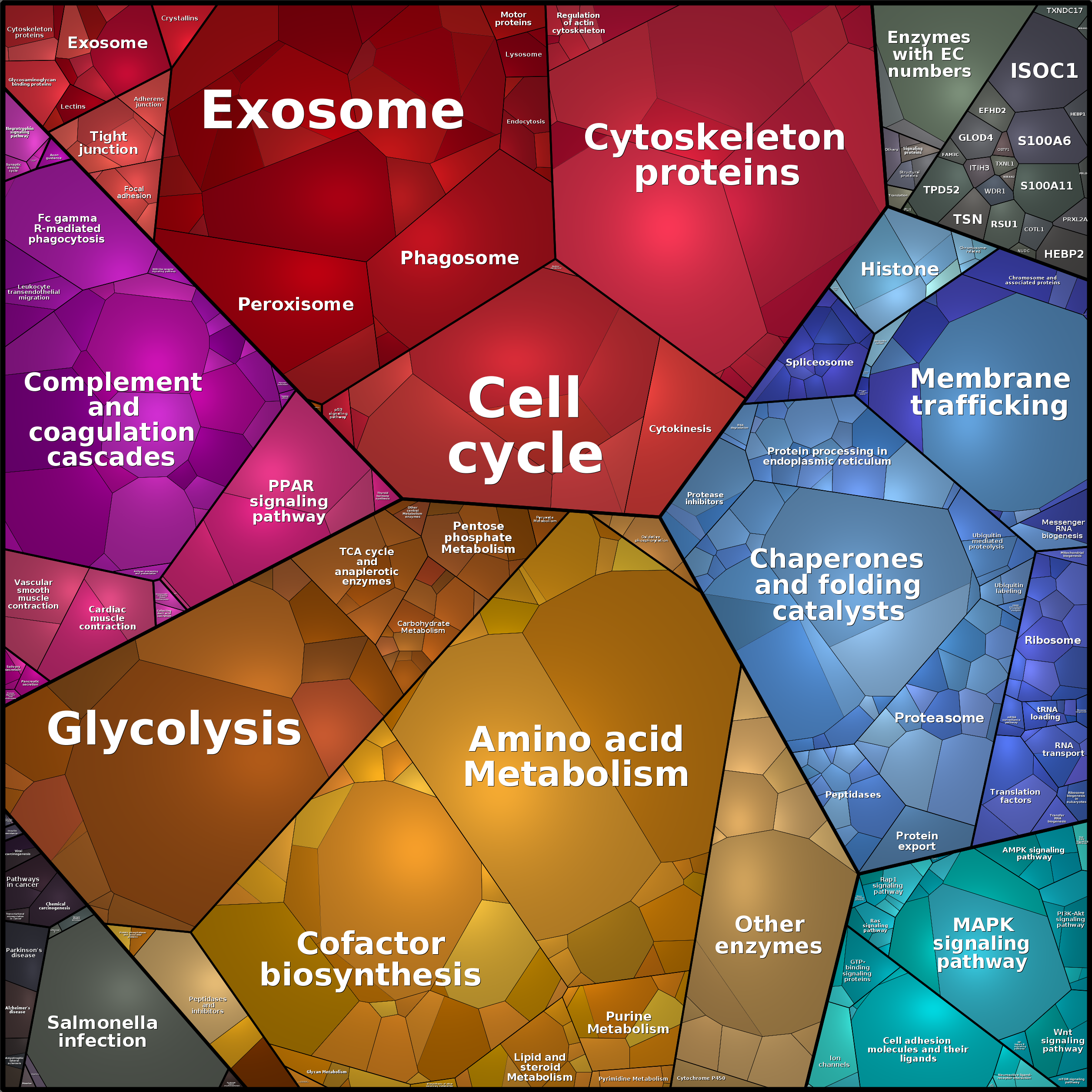 Treemap Press Ctrl-F5