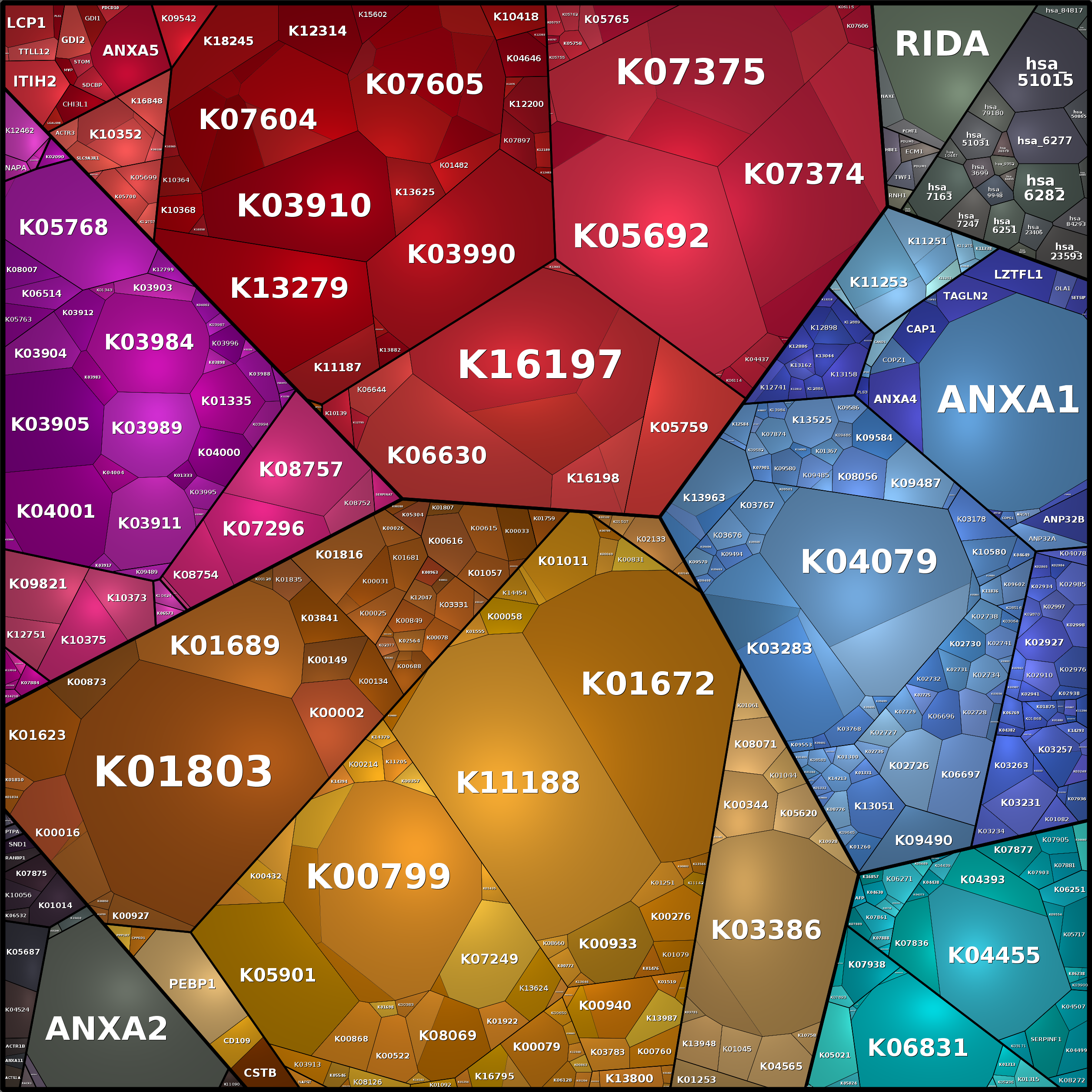 Treemap Press Ctrl-F5