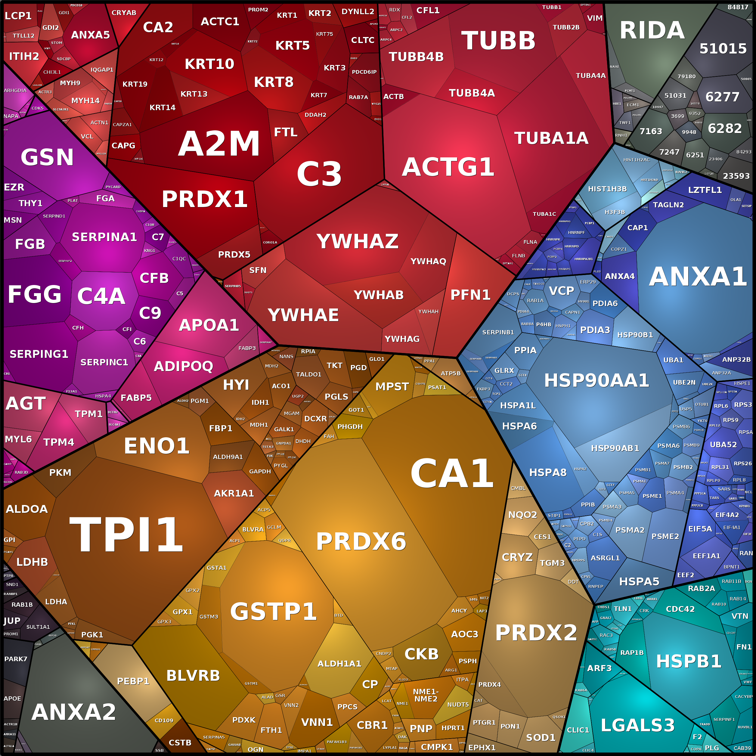 Treemap Press Ctrl-F5