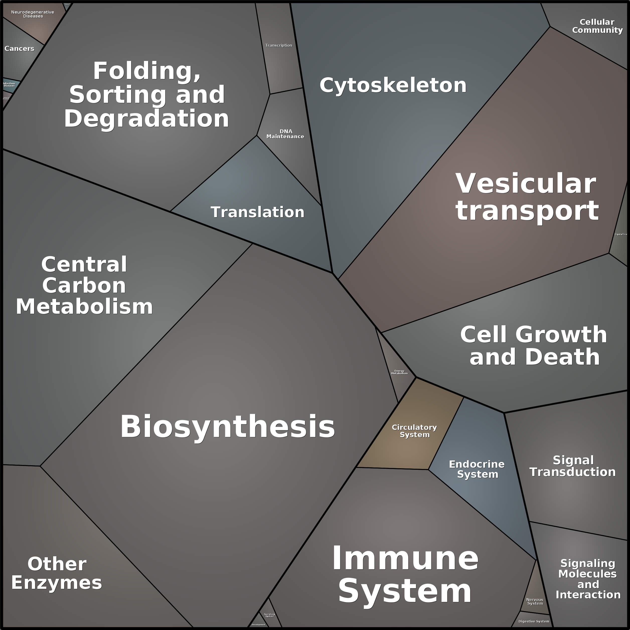 Treemap Press Ctrl-F5