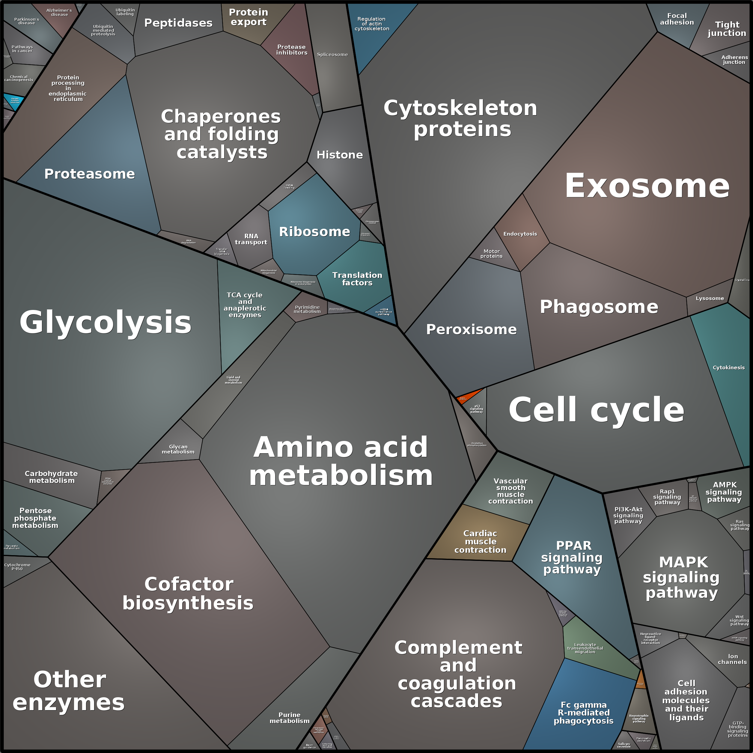 Treemap Press Ctrl-F5