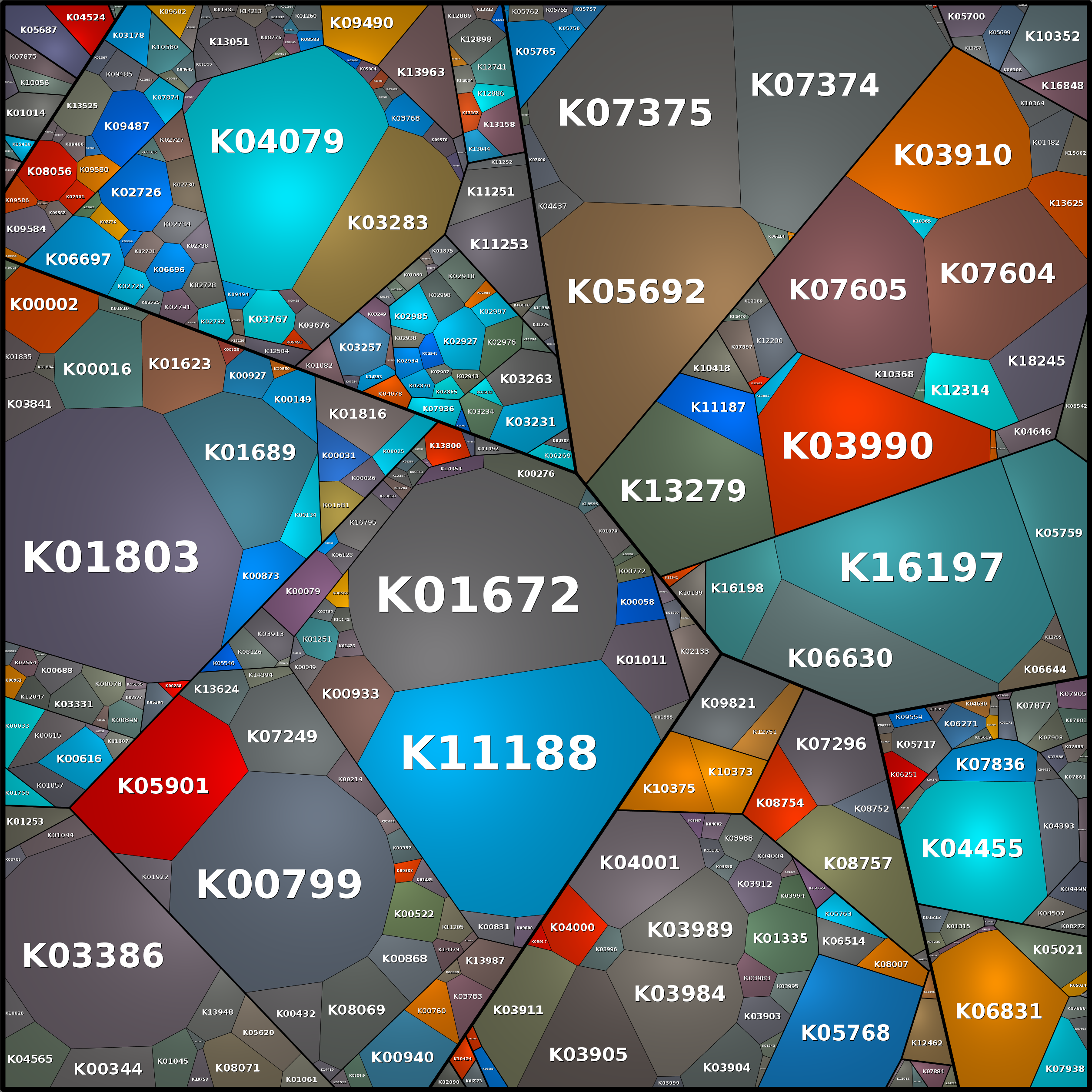 Treemap Press Ctrl-F5