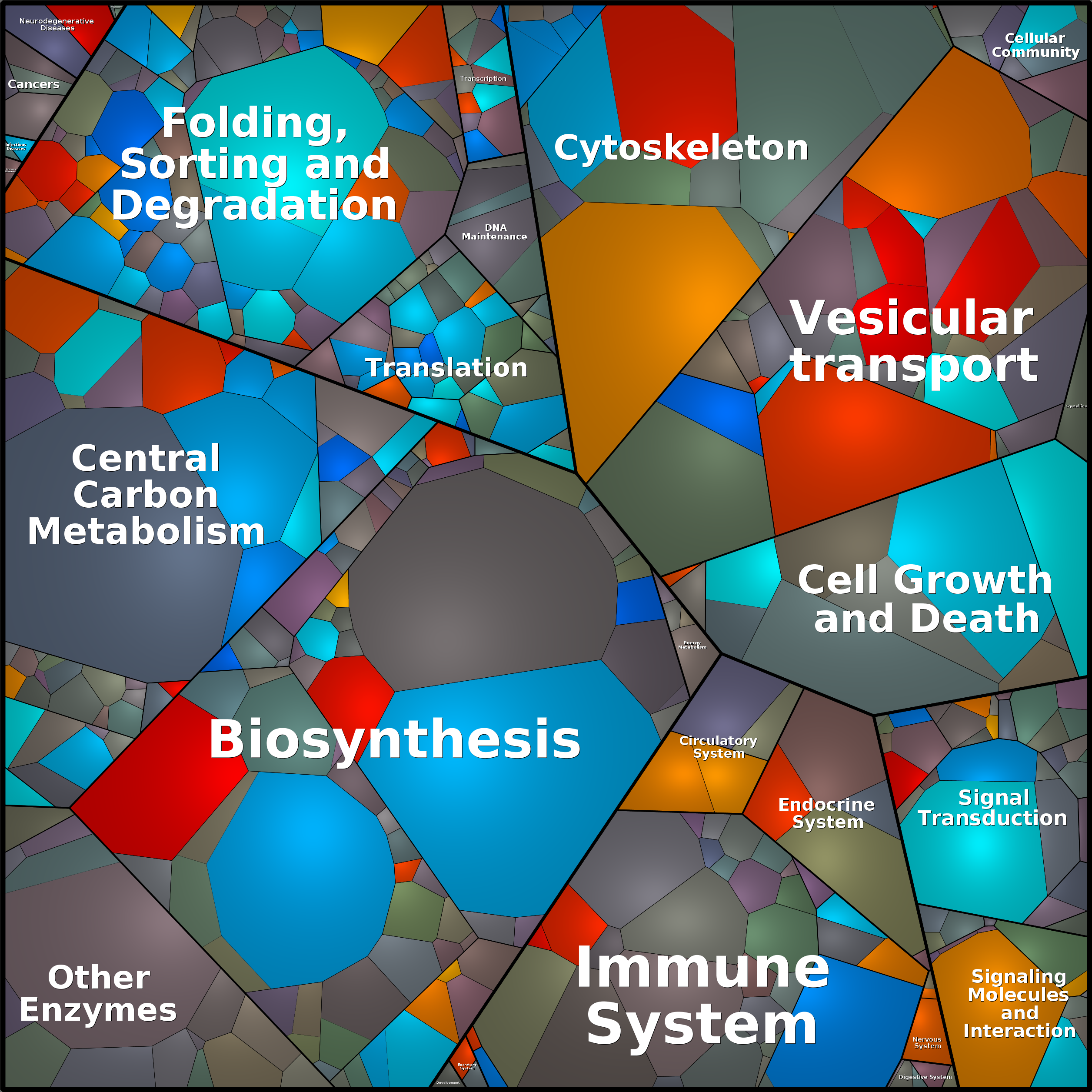 Treemap Press Ctrl-F5