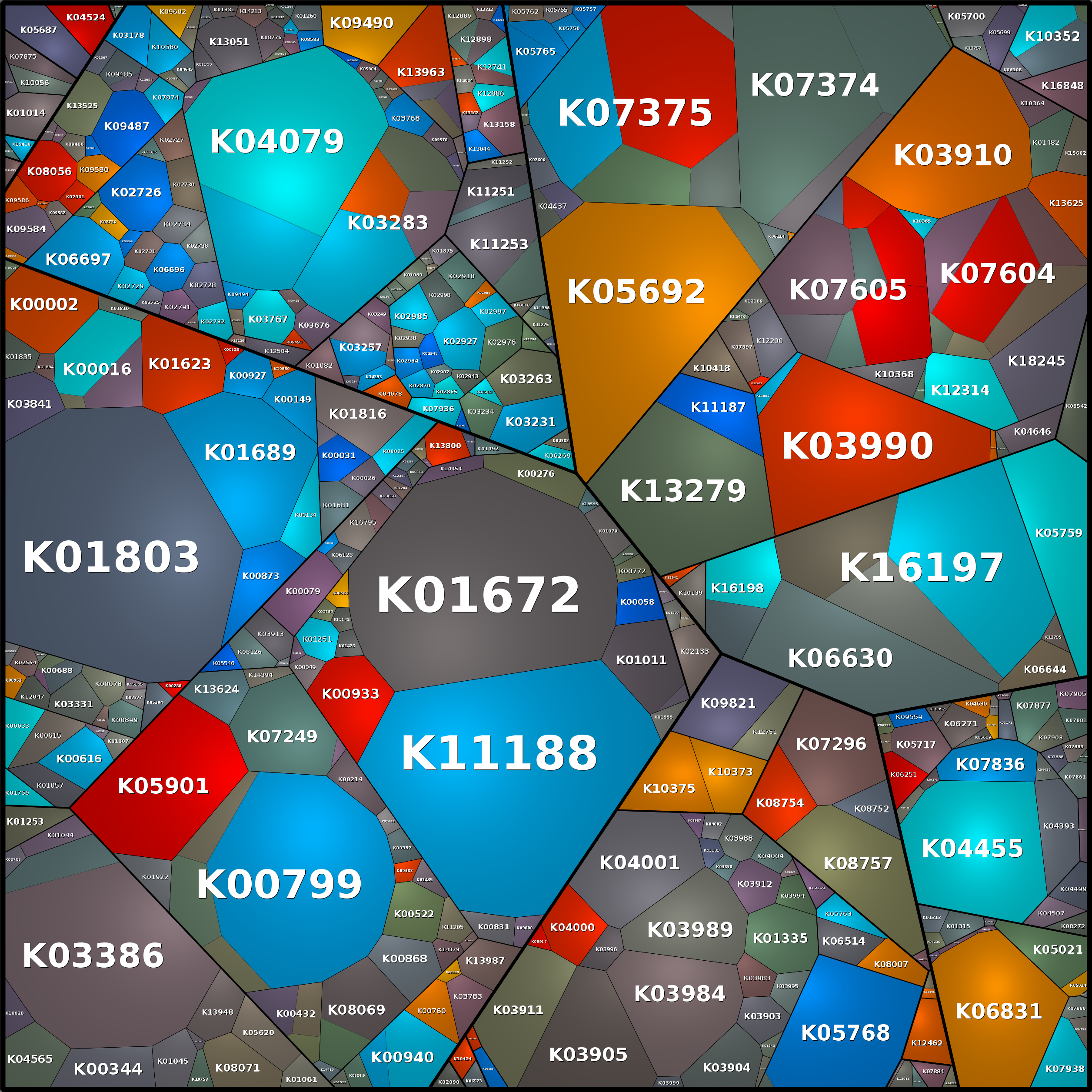 Treemap Press Ctrl-F5