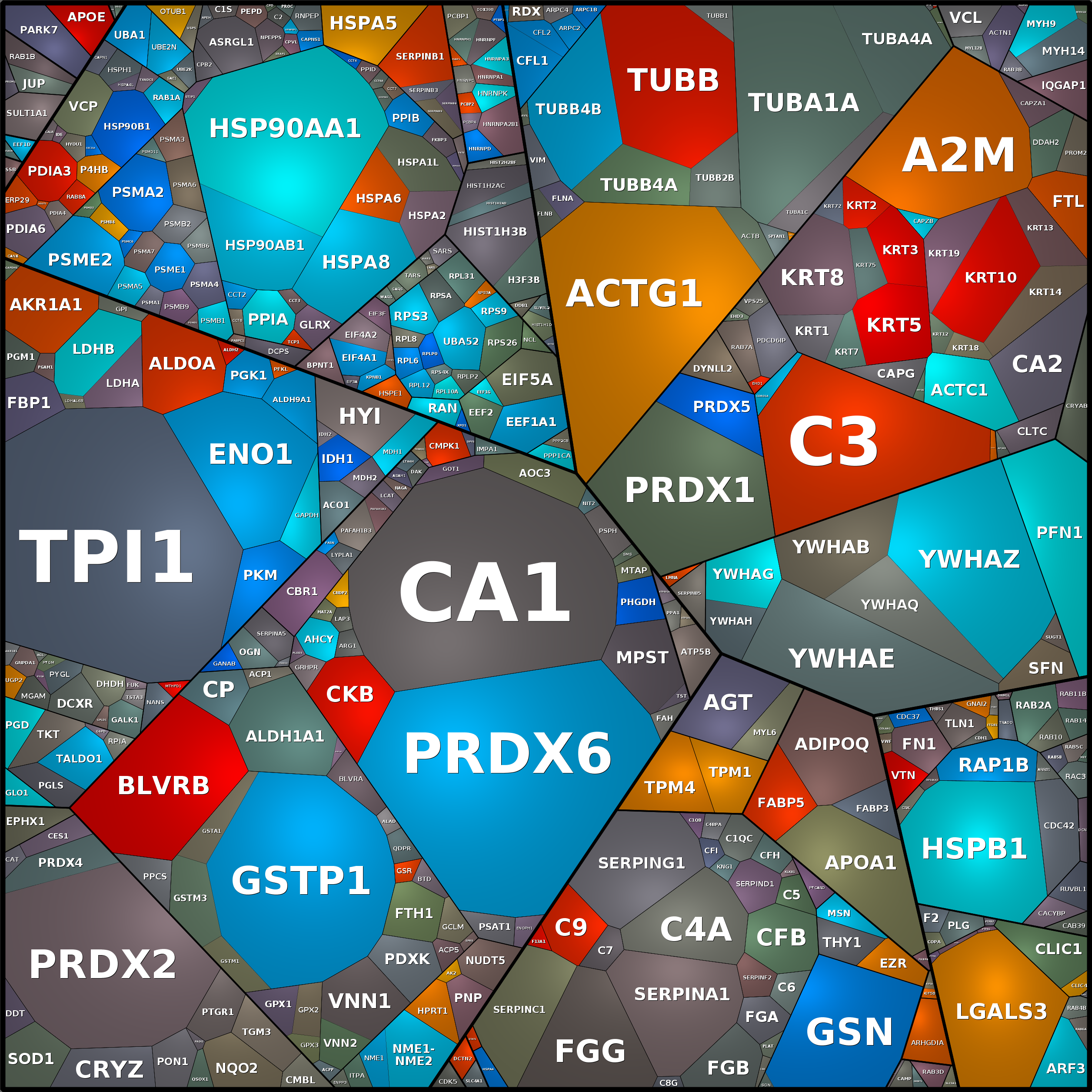 Treemap Press Ctrl-F5