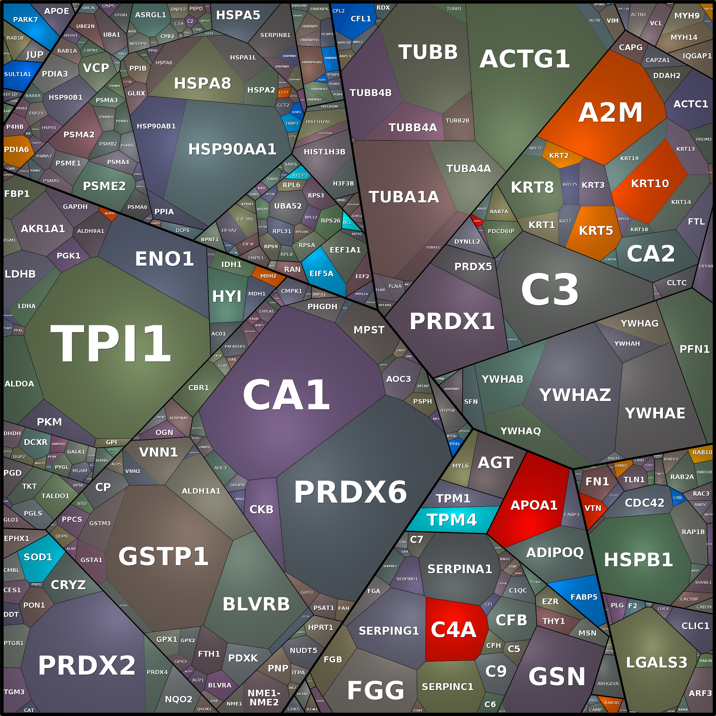 Treemap Press Ctrl-F5