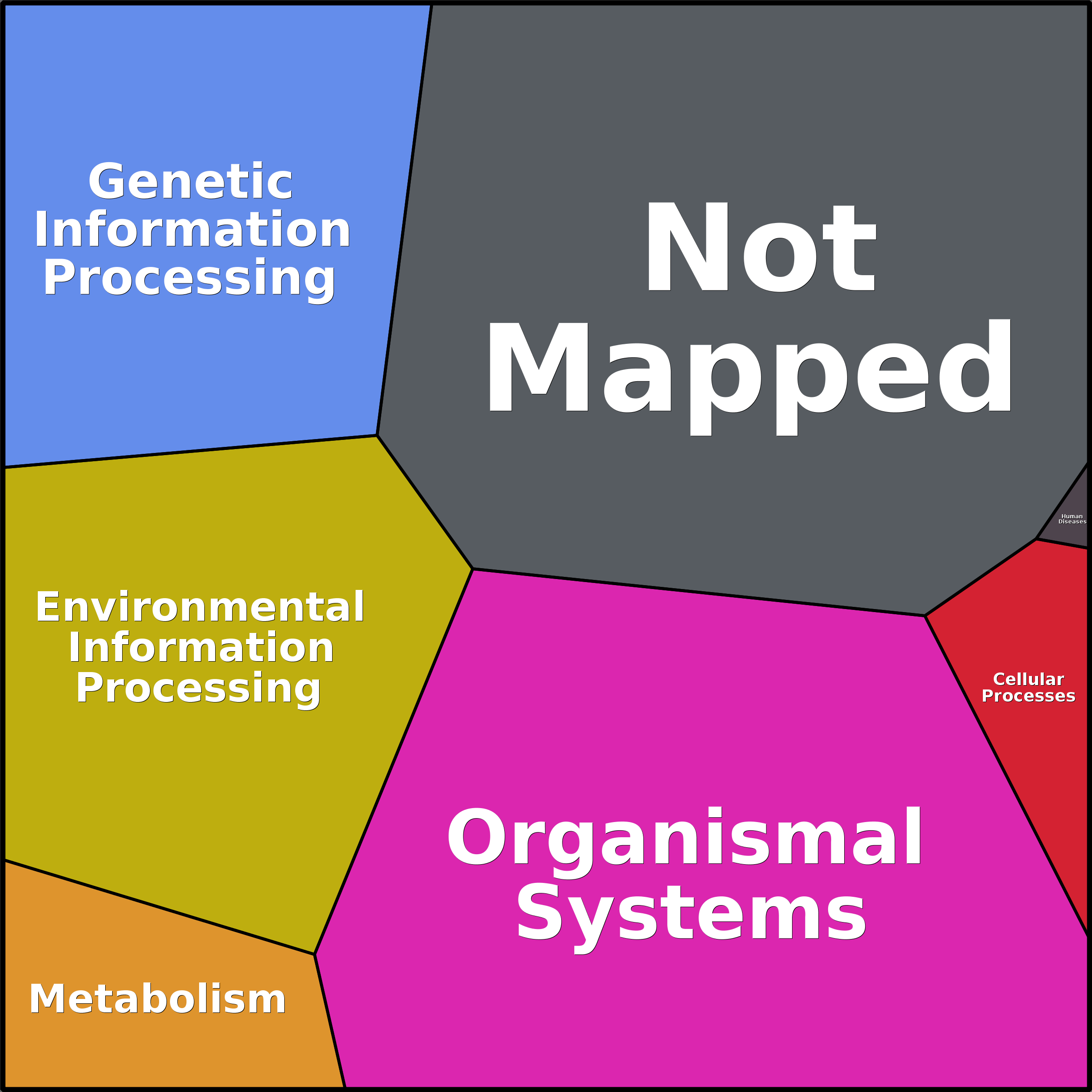 Treemap Press Ctrl-F5