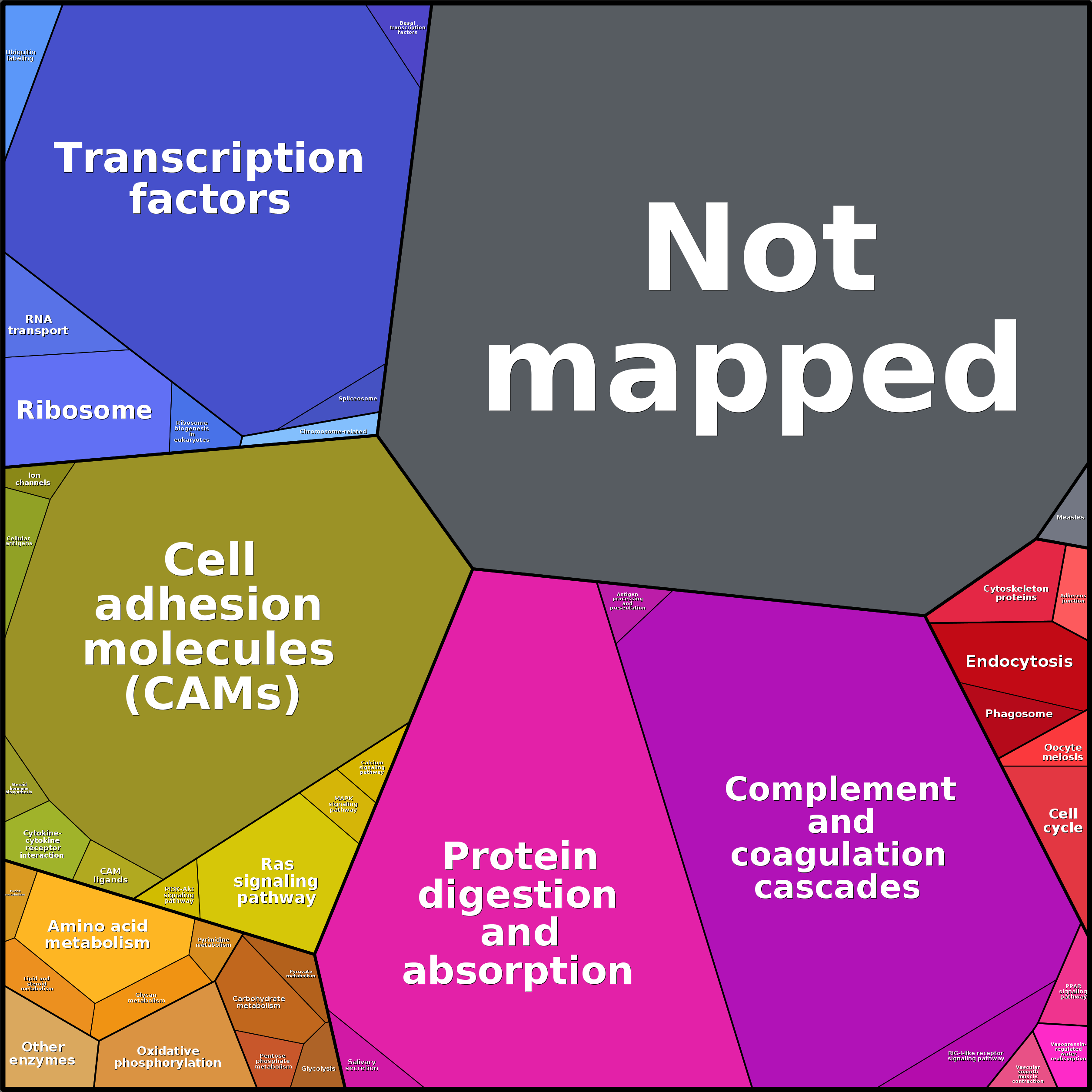 Treemap Press Ctrl-F5