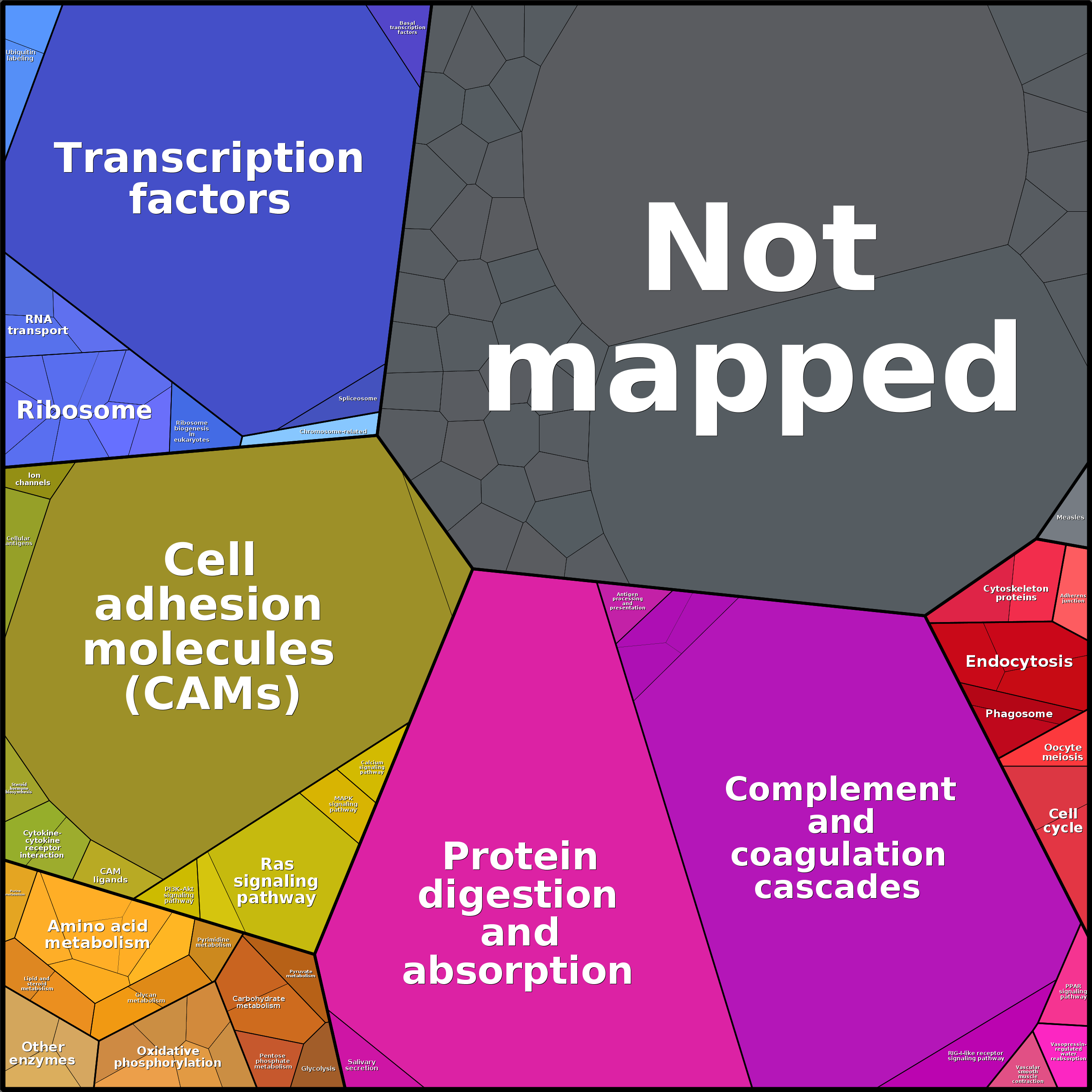 Treemap Press Ctrl-F5