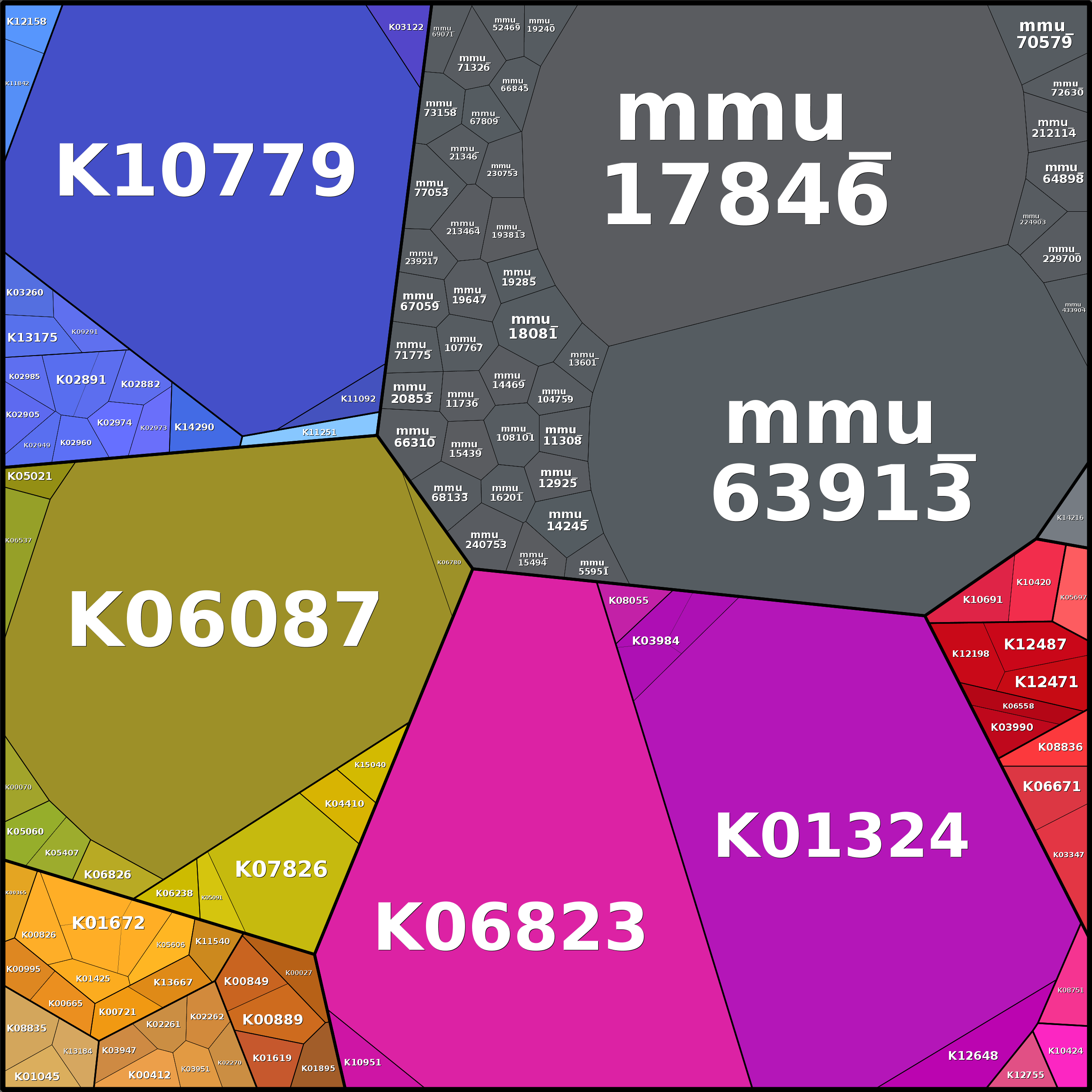 Treemap Press Ctrl-F5