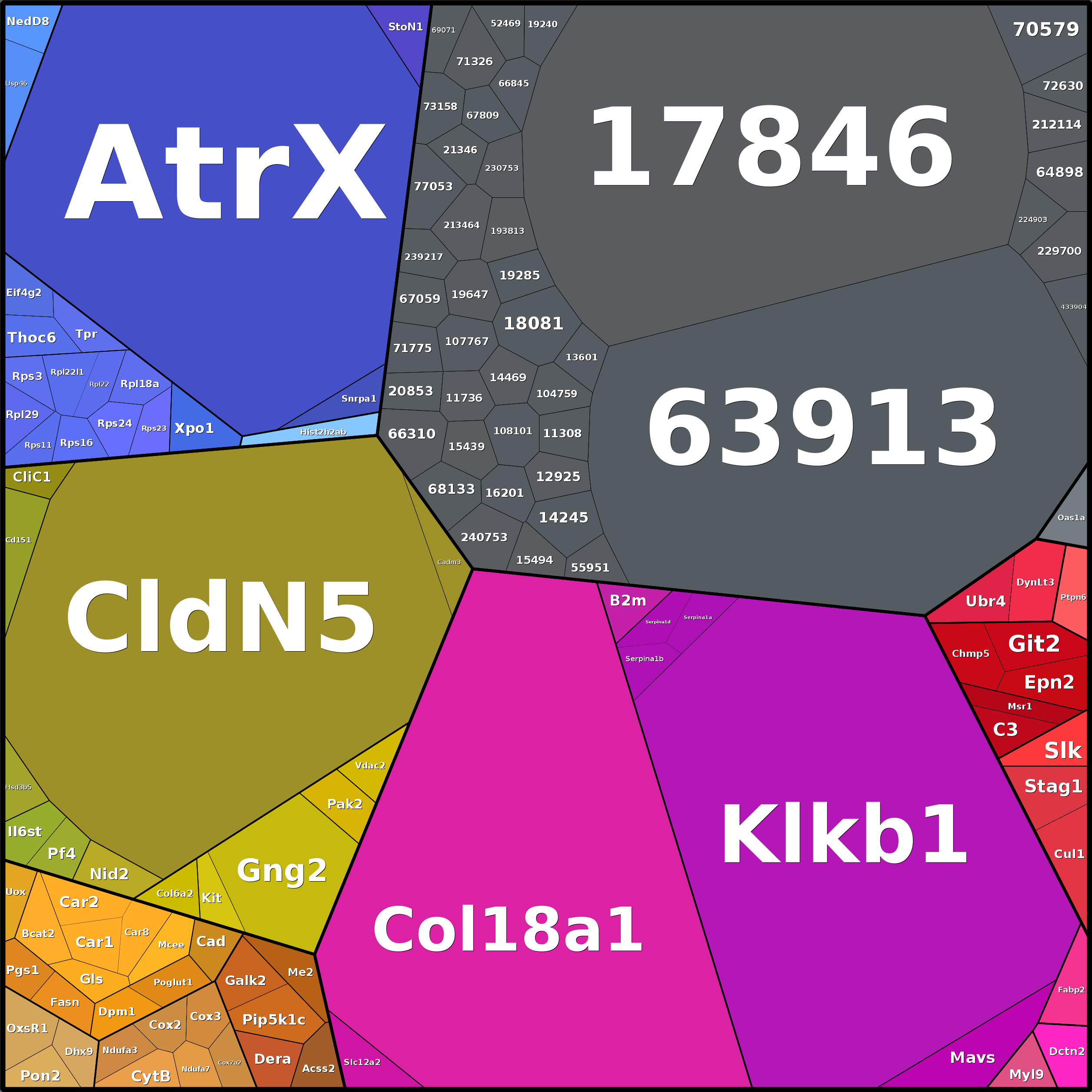 Treemap Press Ctrl-F5