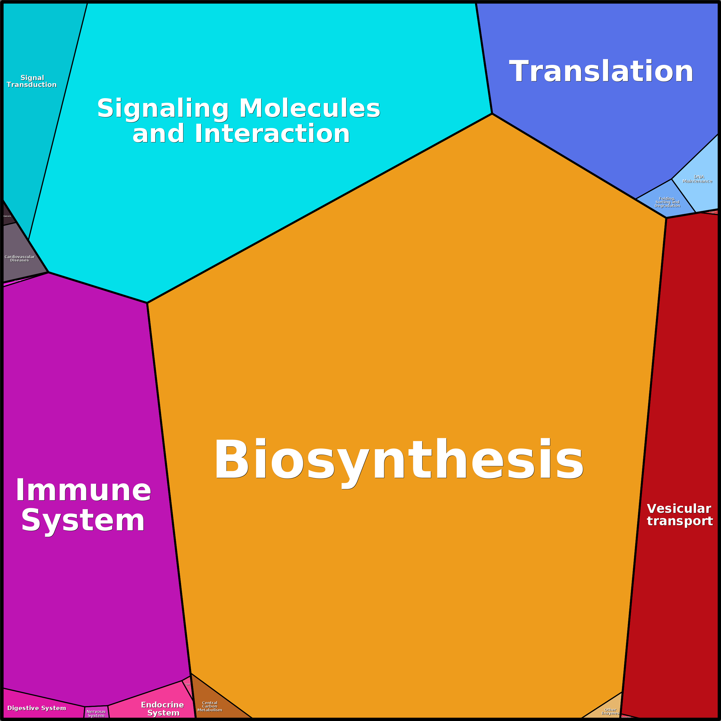 Treemap Press Ctrl-F5