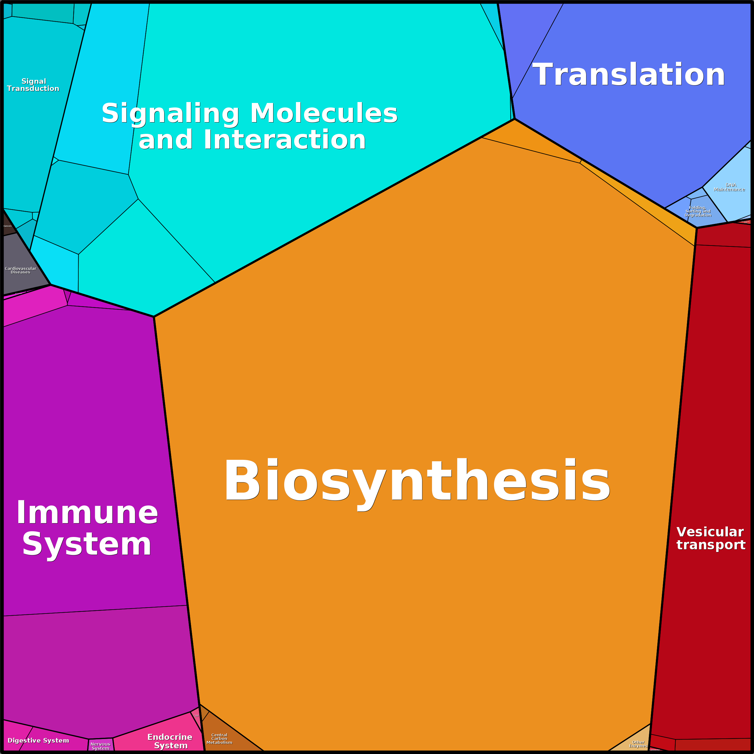 Treemap Press Ctrl-F5