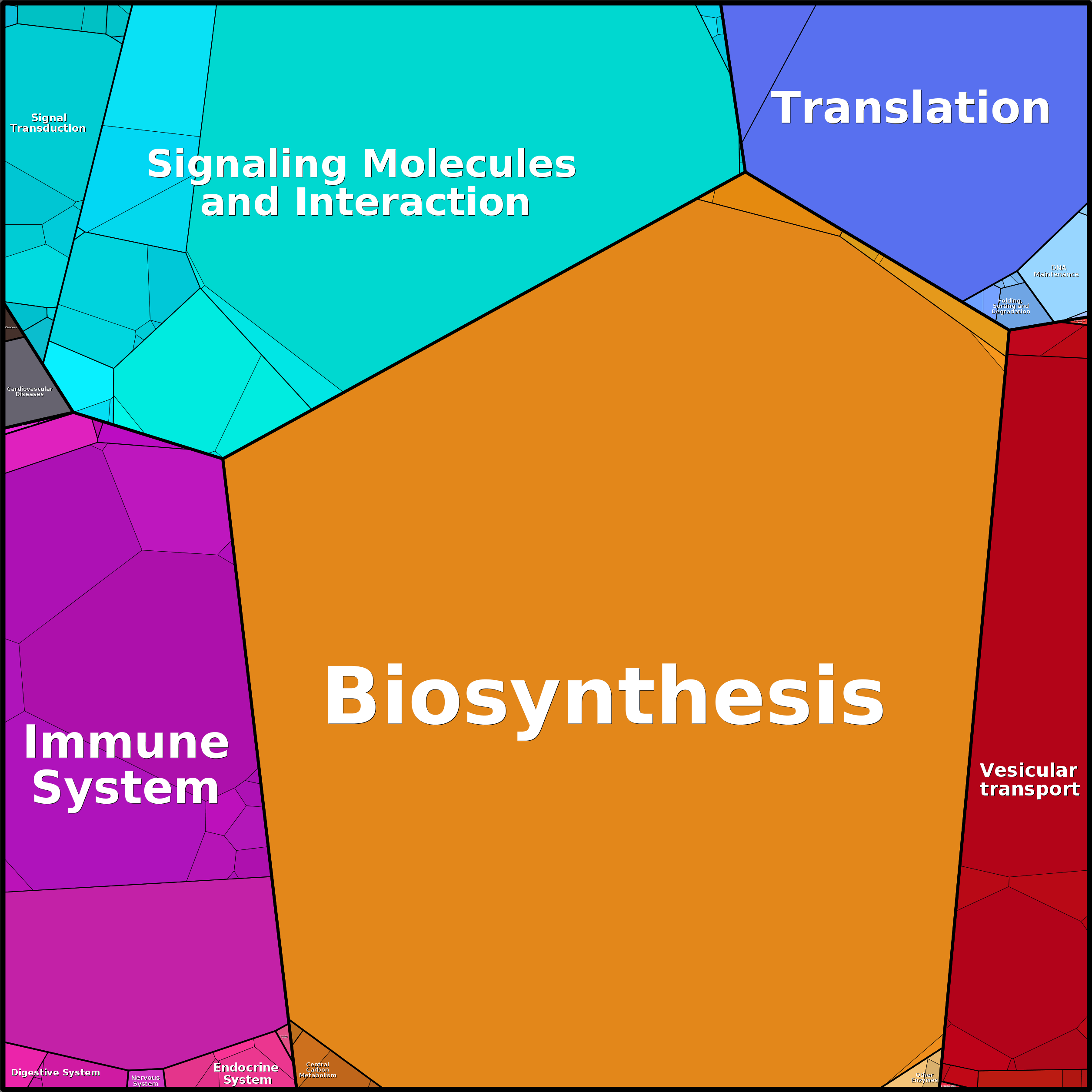 Treemap Press Ctrl-F5