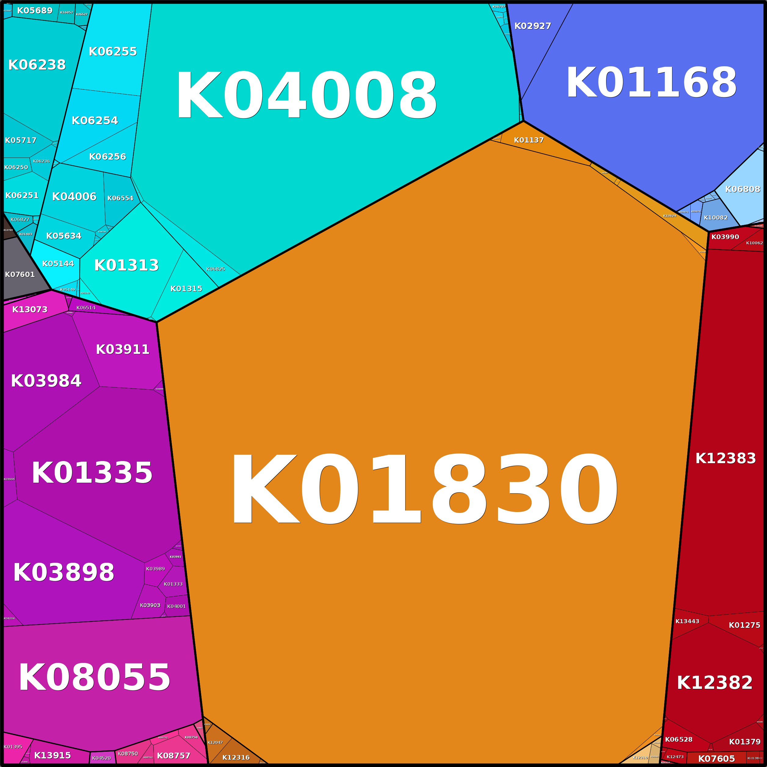 Treemap Press Ctrl-F5