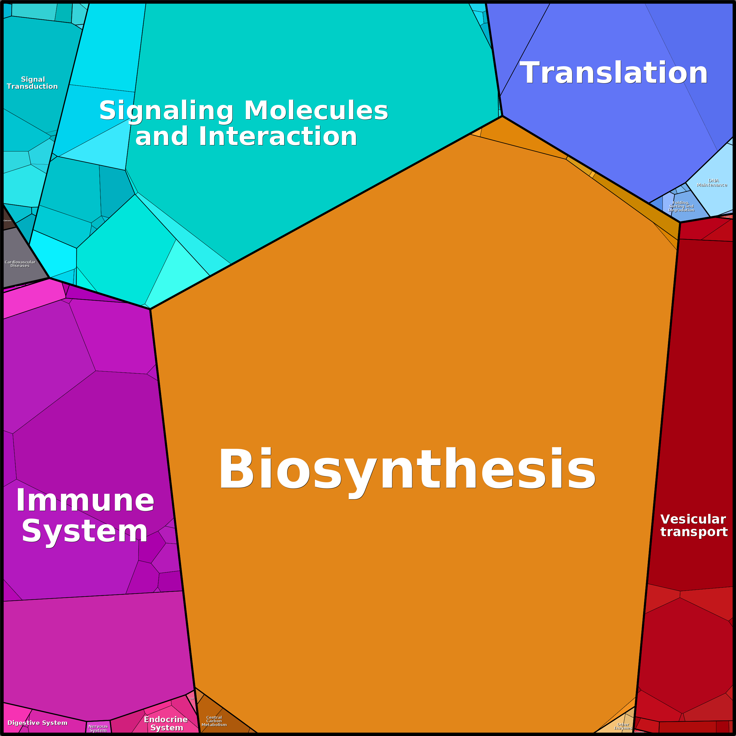 Treemap Press Ctrl-F5