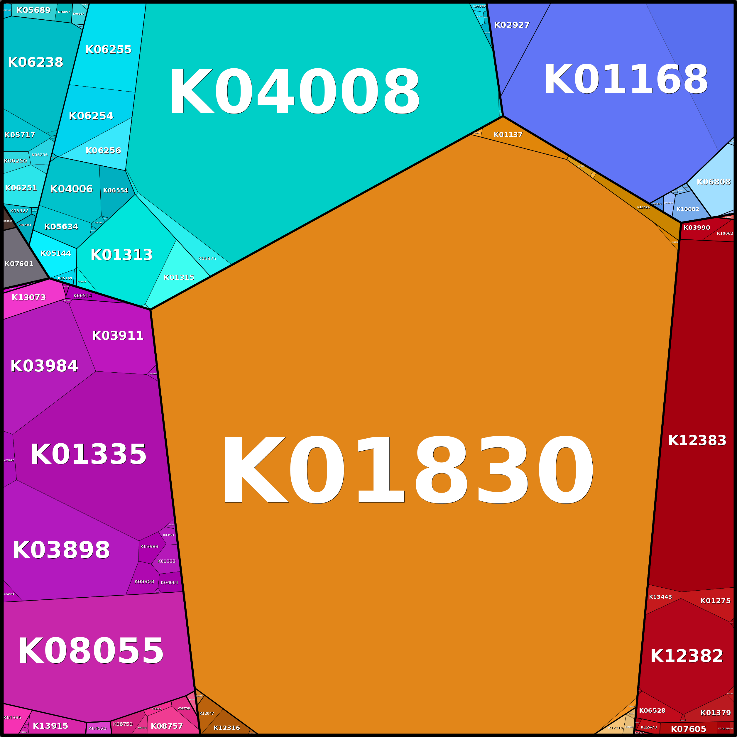 Treemap Press Ctrl-F5