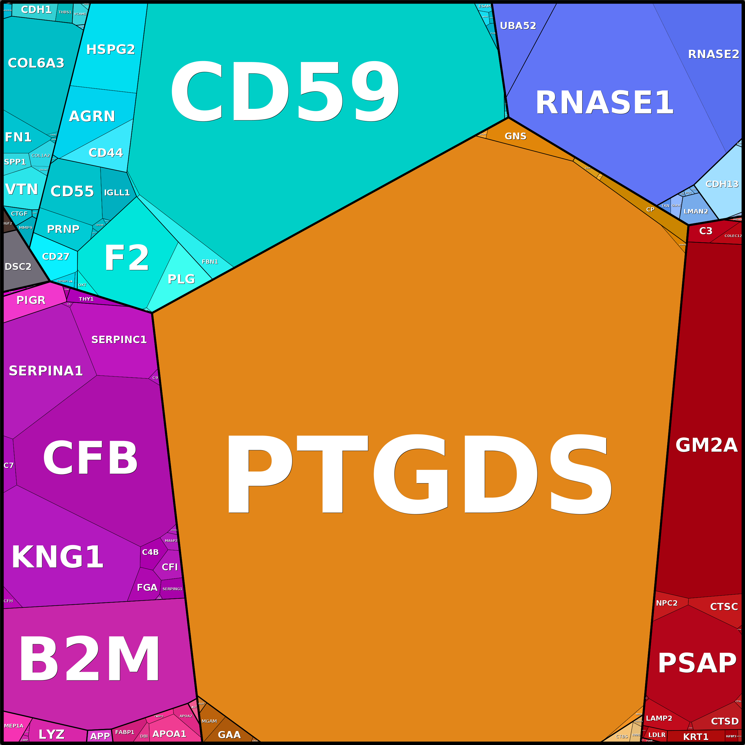 Treemap Press Ctrl-F5