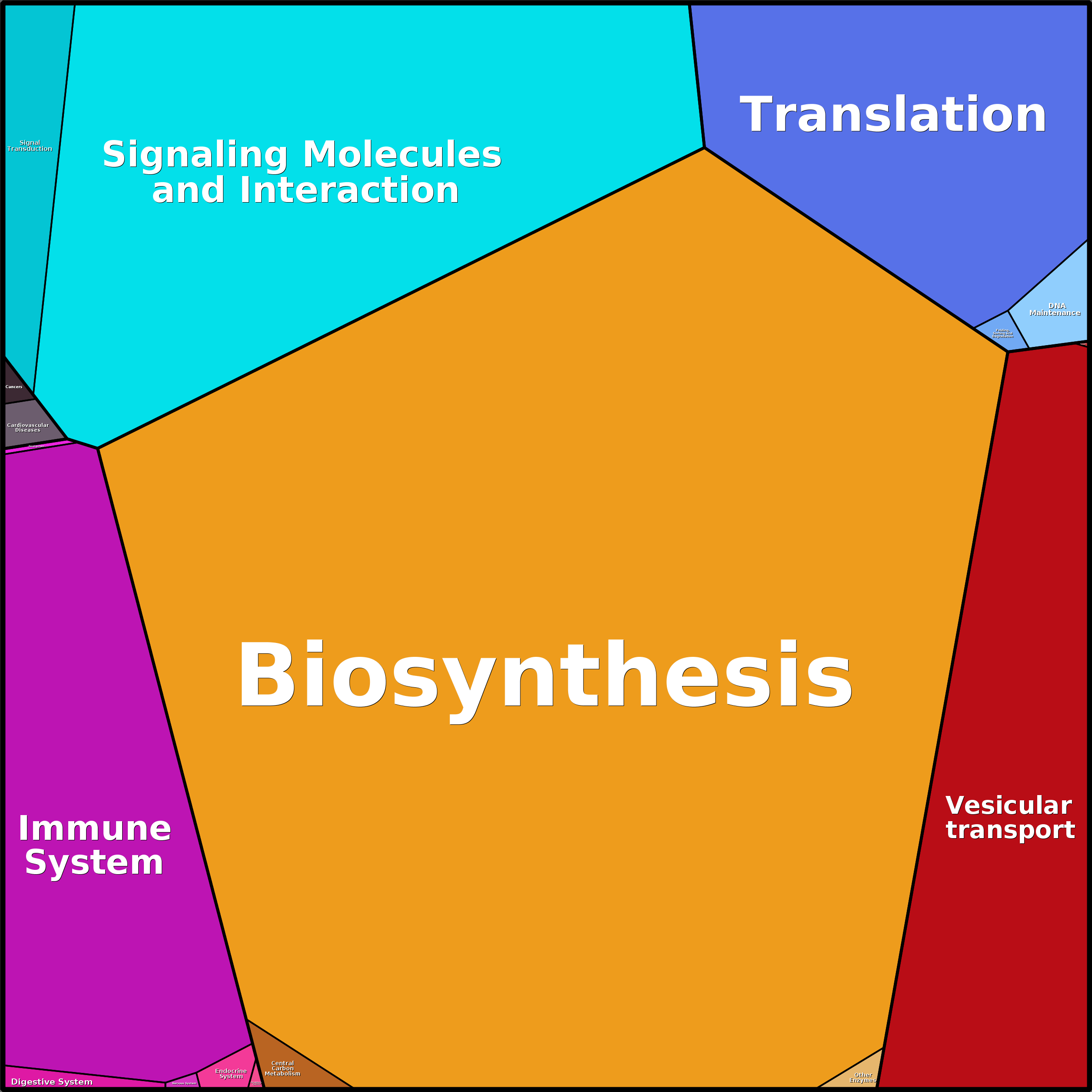 Treemap Press Ctrl-F5