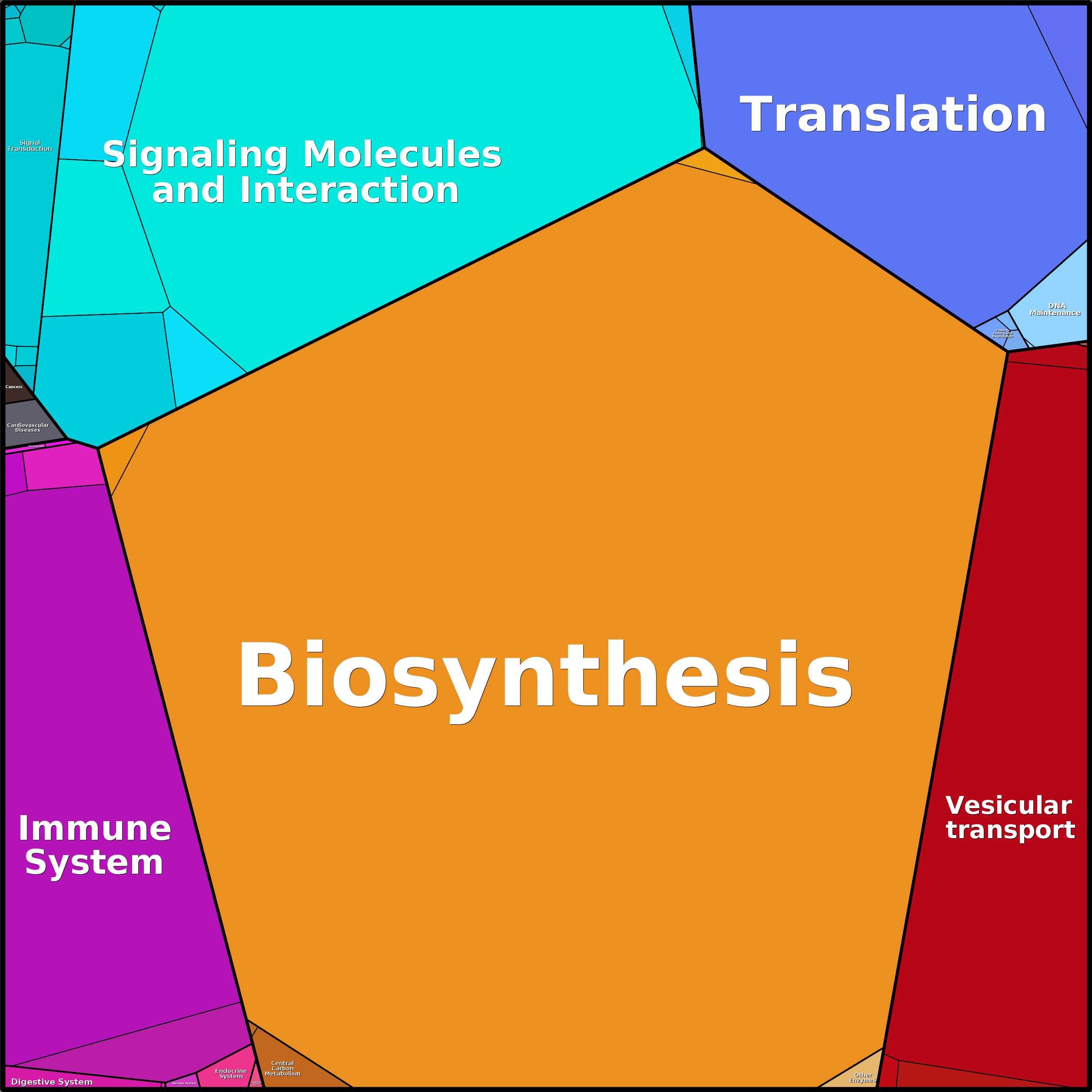 Treemap Press Ctrl-F5