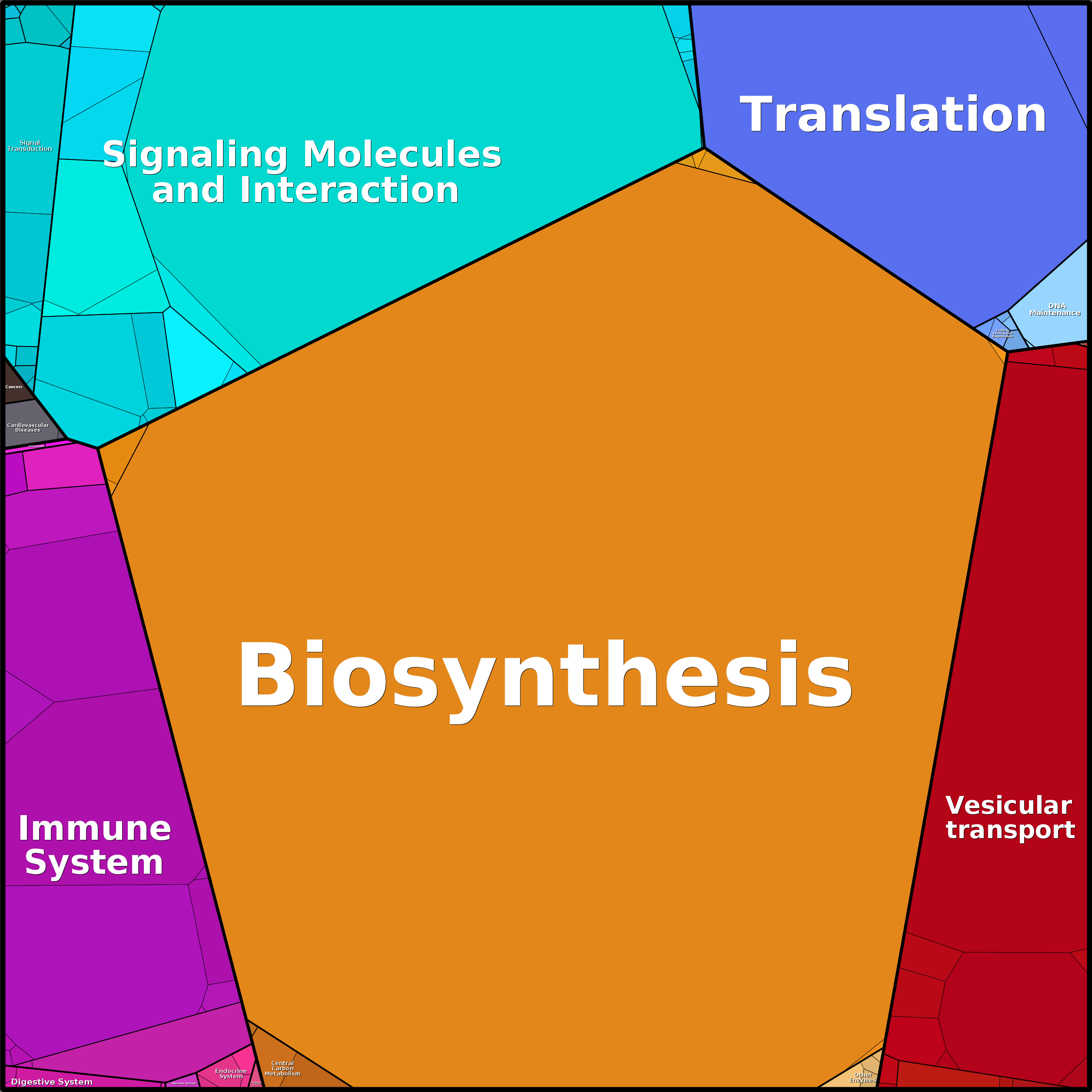 Treemap Press Ctrl-F5