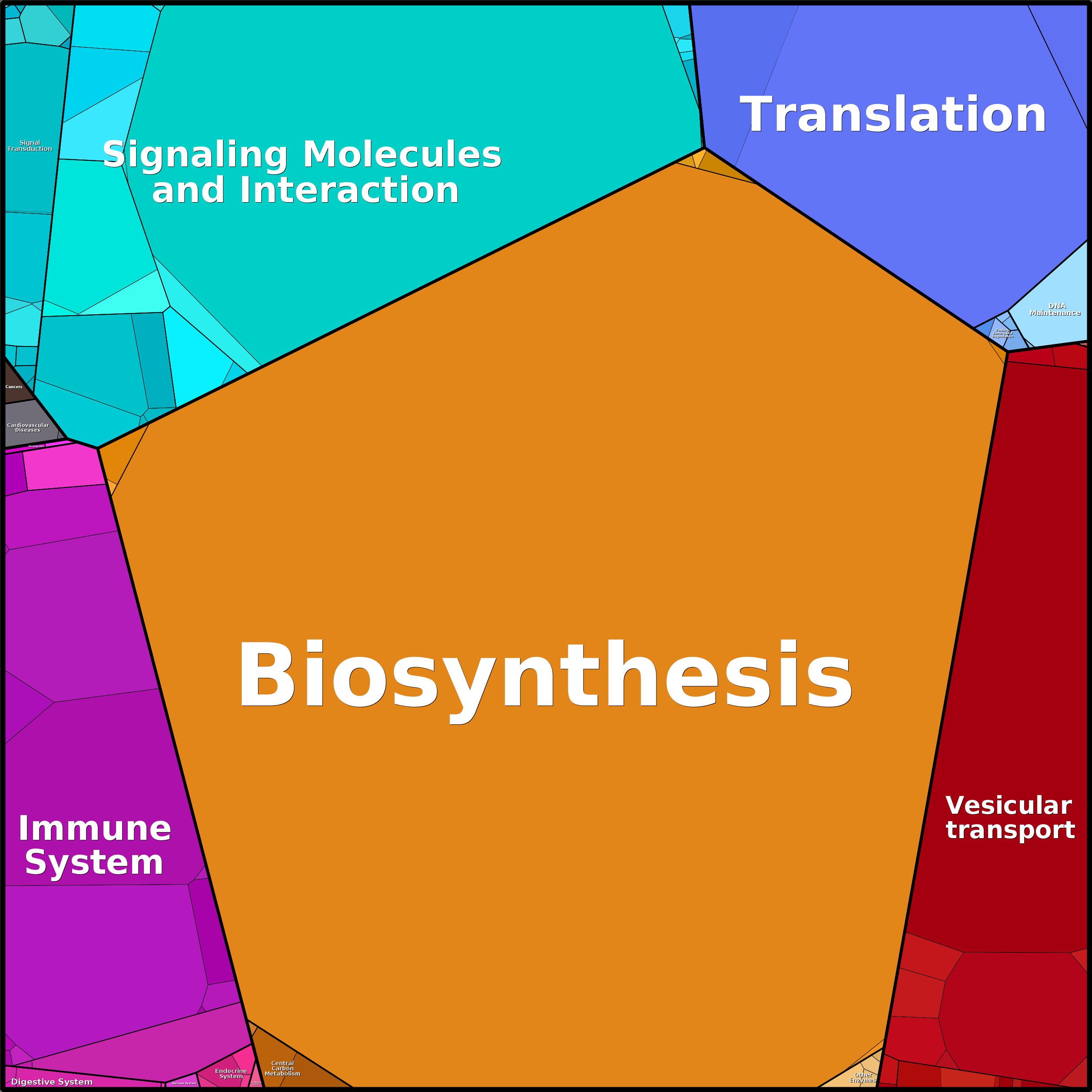 Treemap Press Ctrl-F5