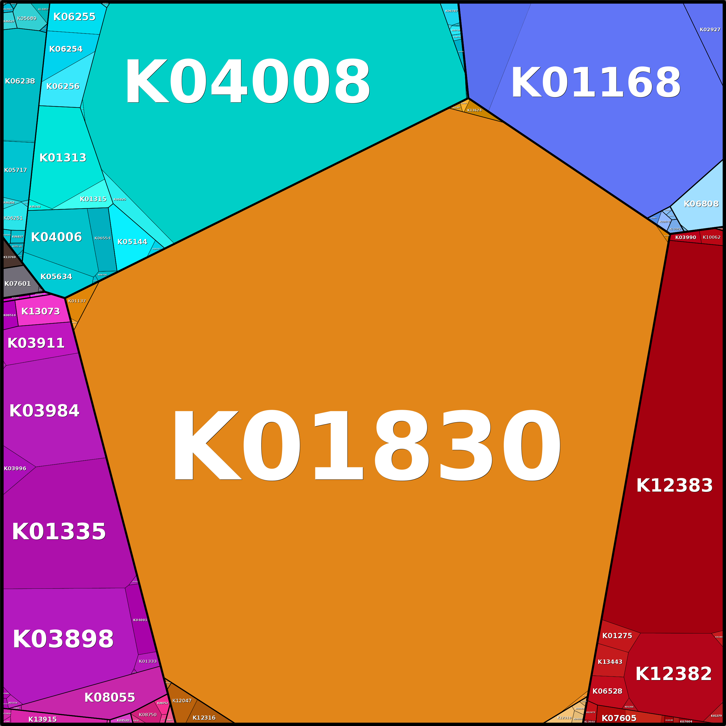 Treemap Press Ctrl-F5