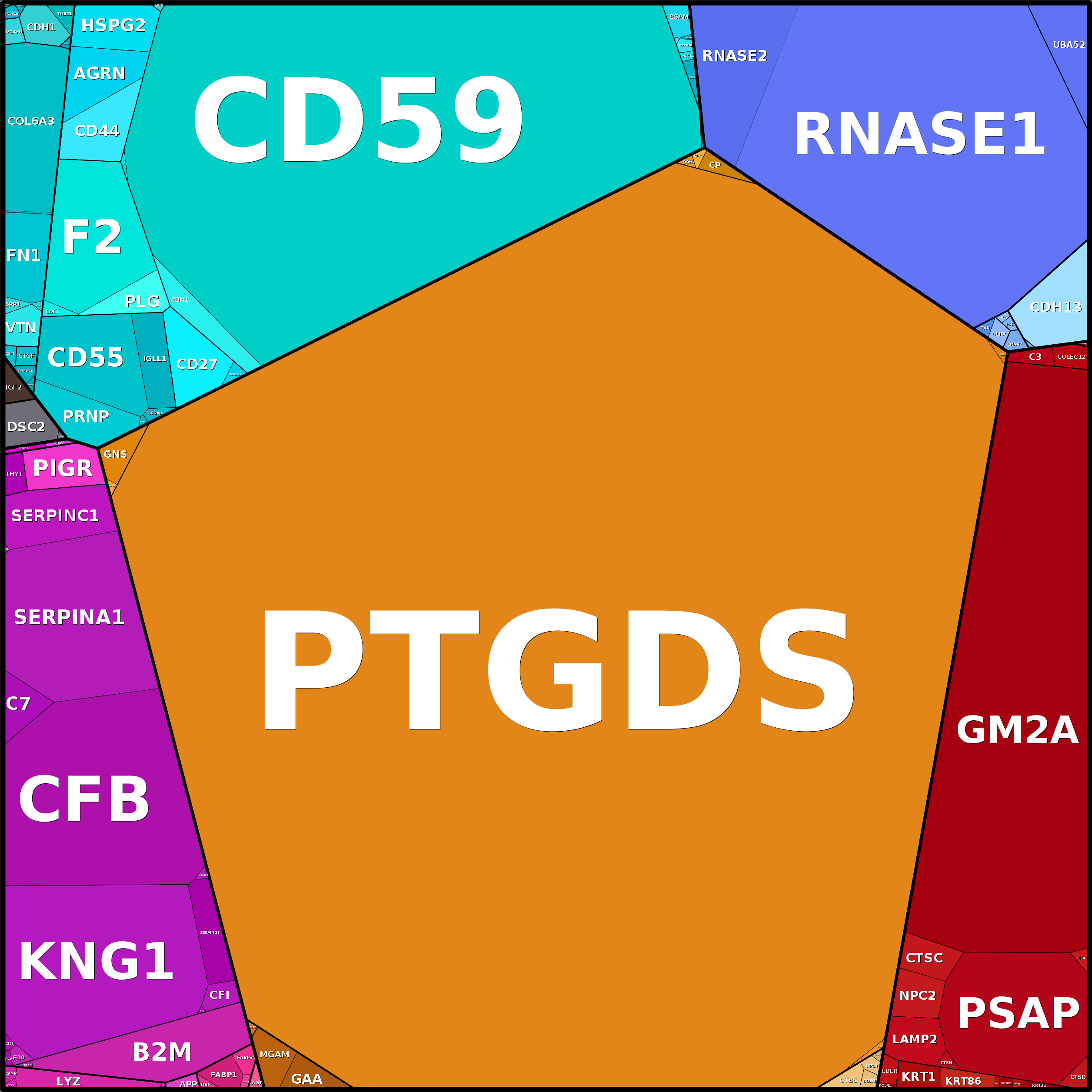 Treemap Press Ctrl-F5